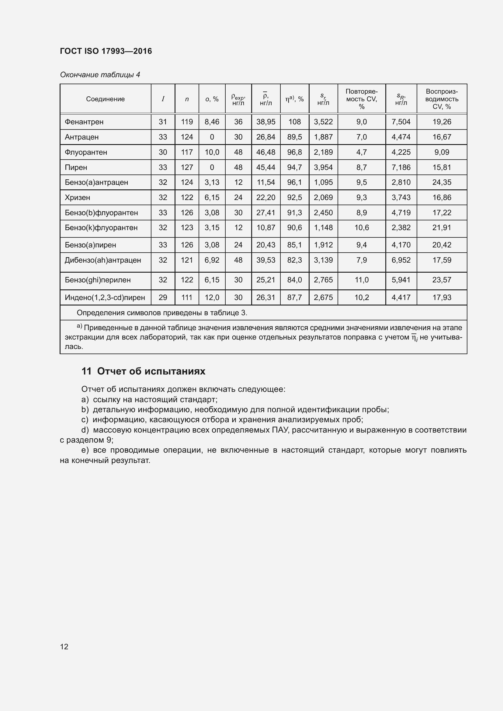 Страница 19 ГОСТ ISO 17993-2016