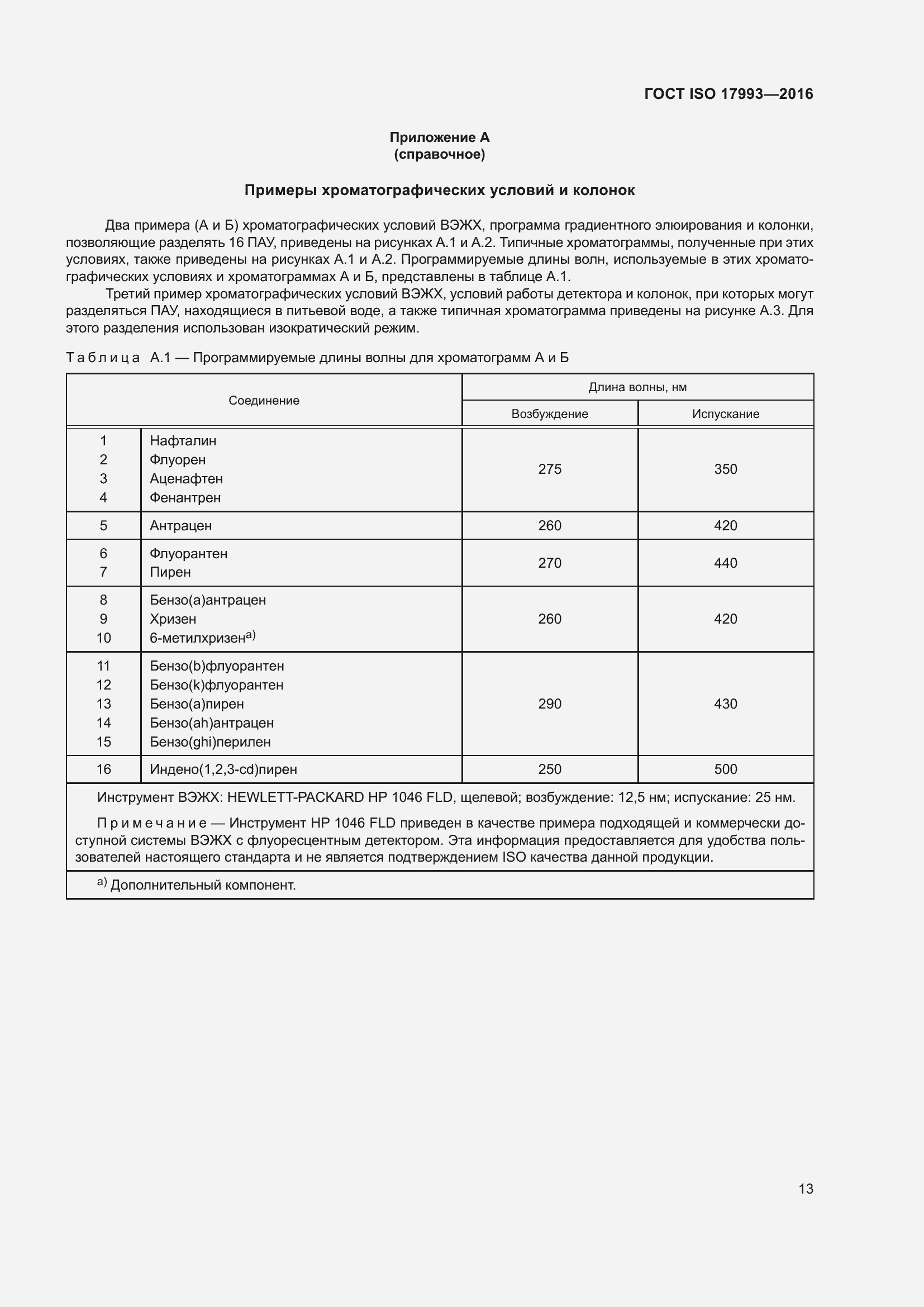 Страница 20 ГОСТ ISO 17993-2016
