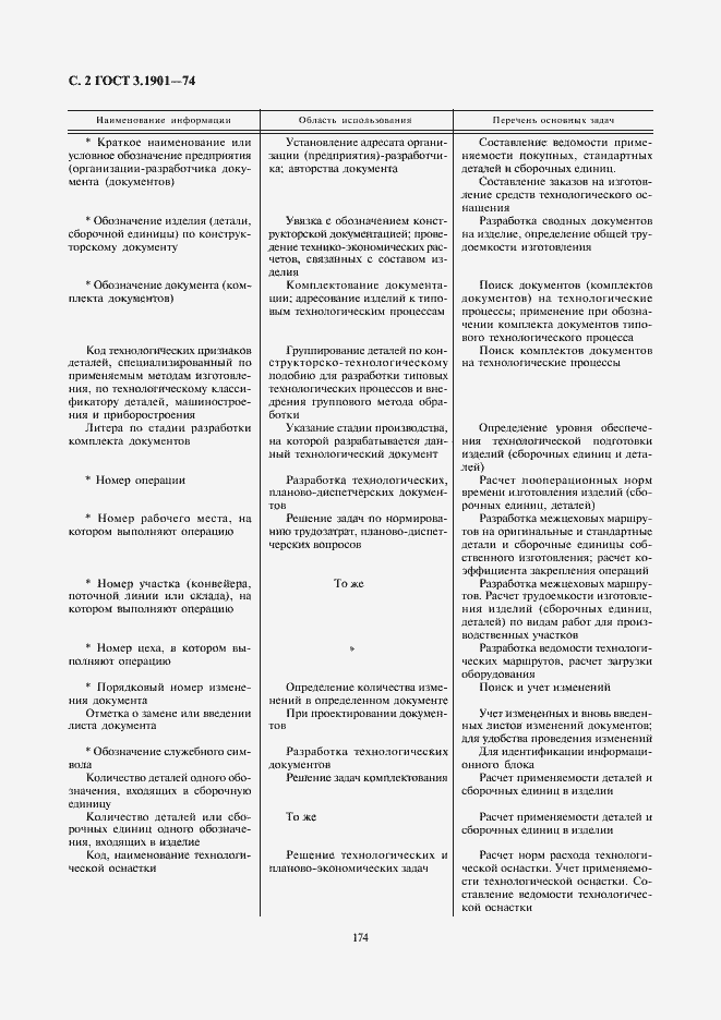 Страница 2 ГОСТ 3.1901-74