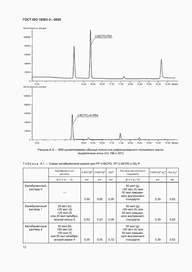 Страница 18 ГОСТ ISO 18363-3-2020