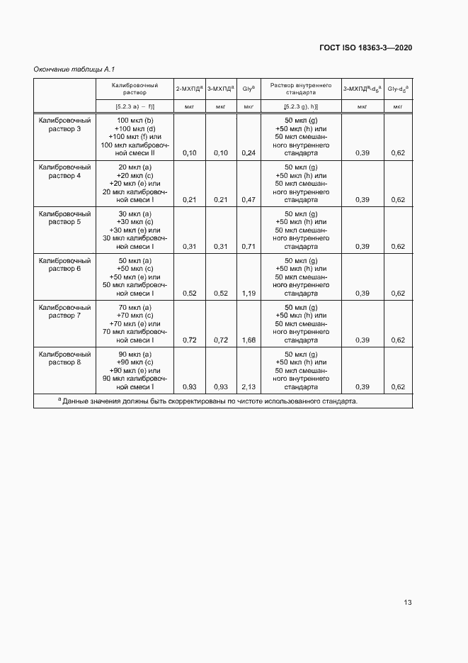 Страница 19 ГОСТ ISO 18363-3-2020