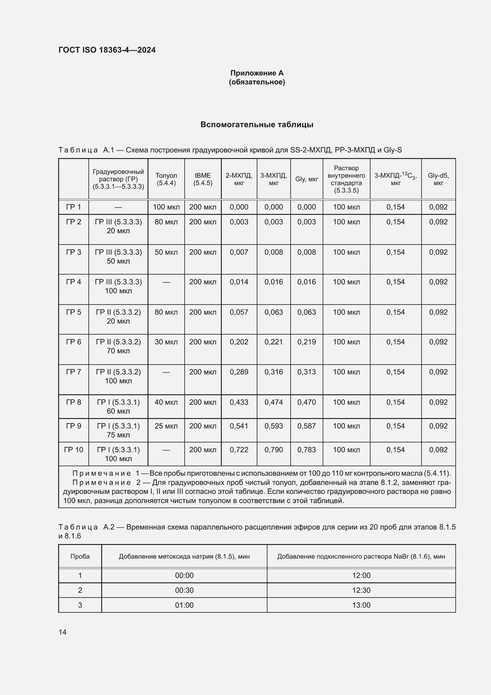 Страница 20 ГОСТ ISO 18363-4-2024