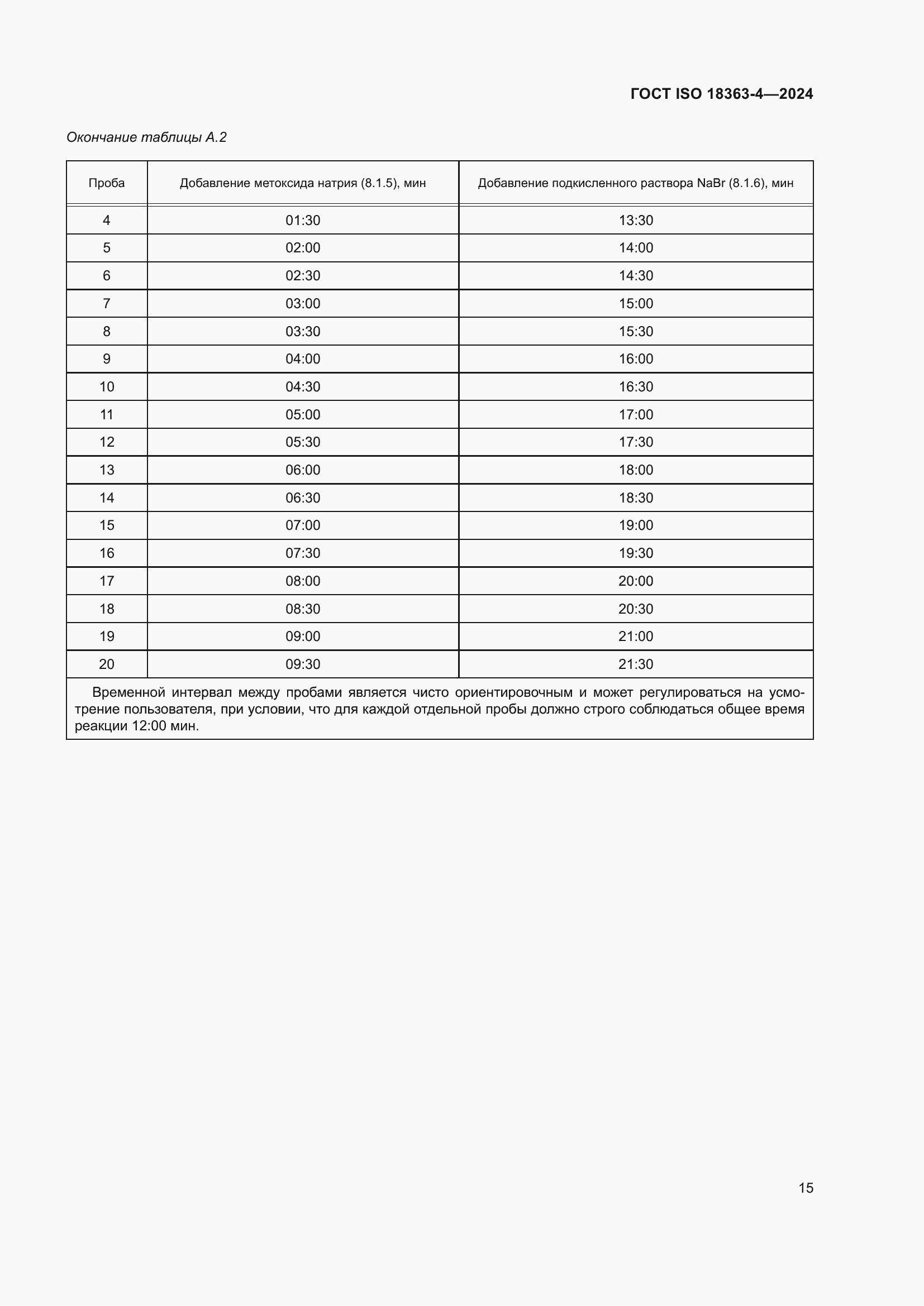 Страница 21 ГОСТ ISO 18363-4-2024