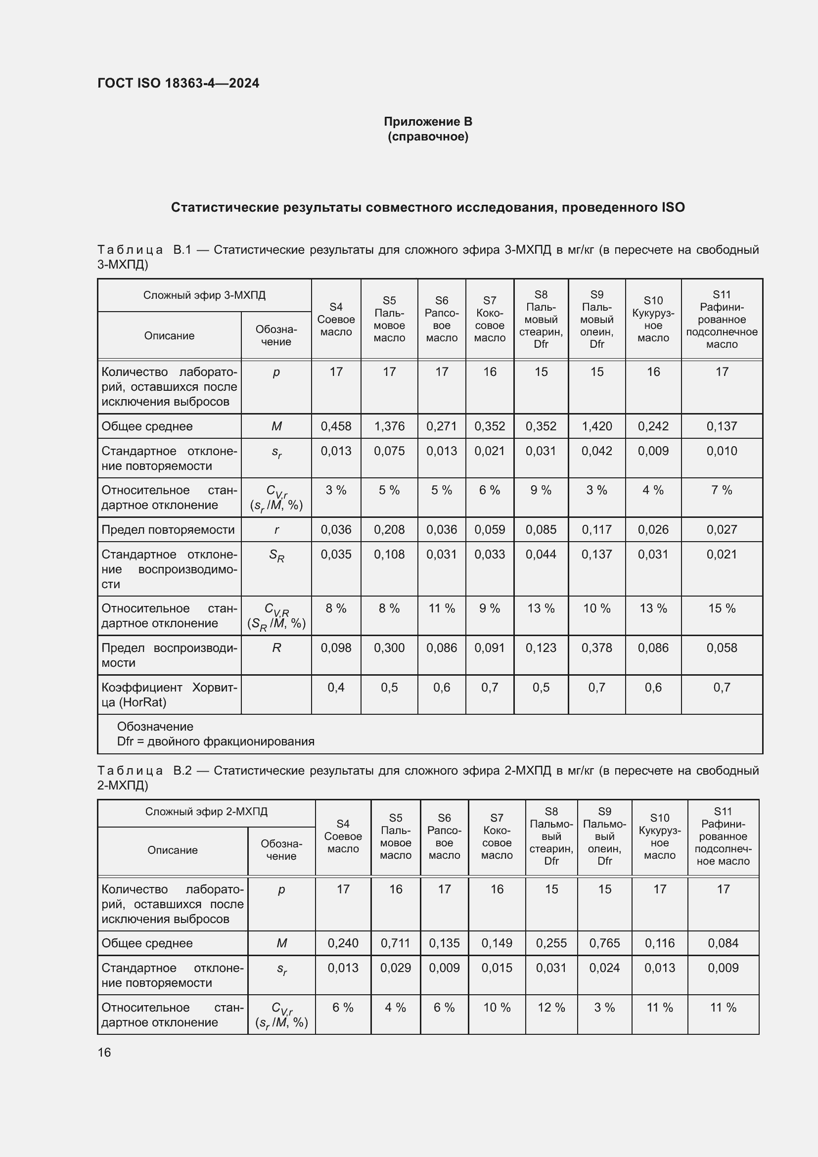 Страница 22 ГОСТ ISO 18363-4-2024