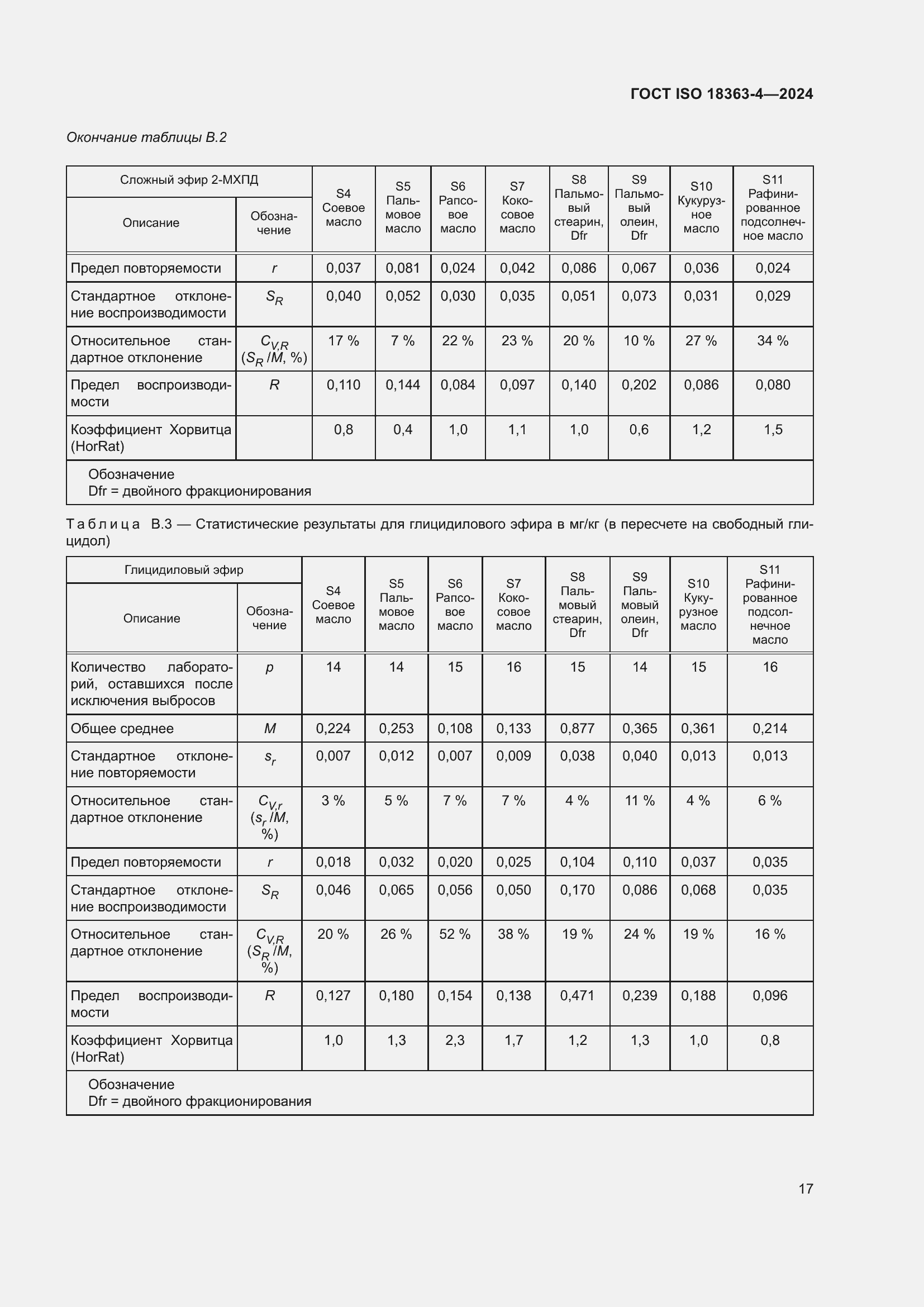 Страница 23 ГОСТ ISO 18363-4-2024