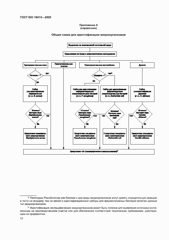 Страница 16 ГОСТ ISO 18415-2020