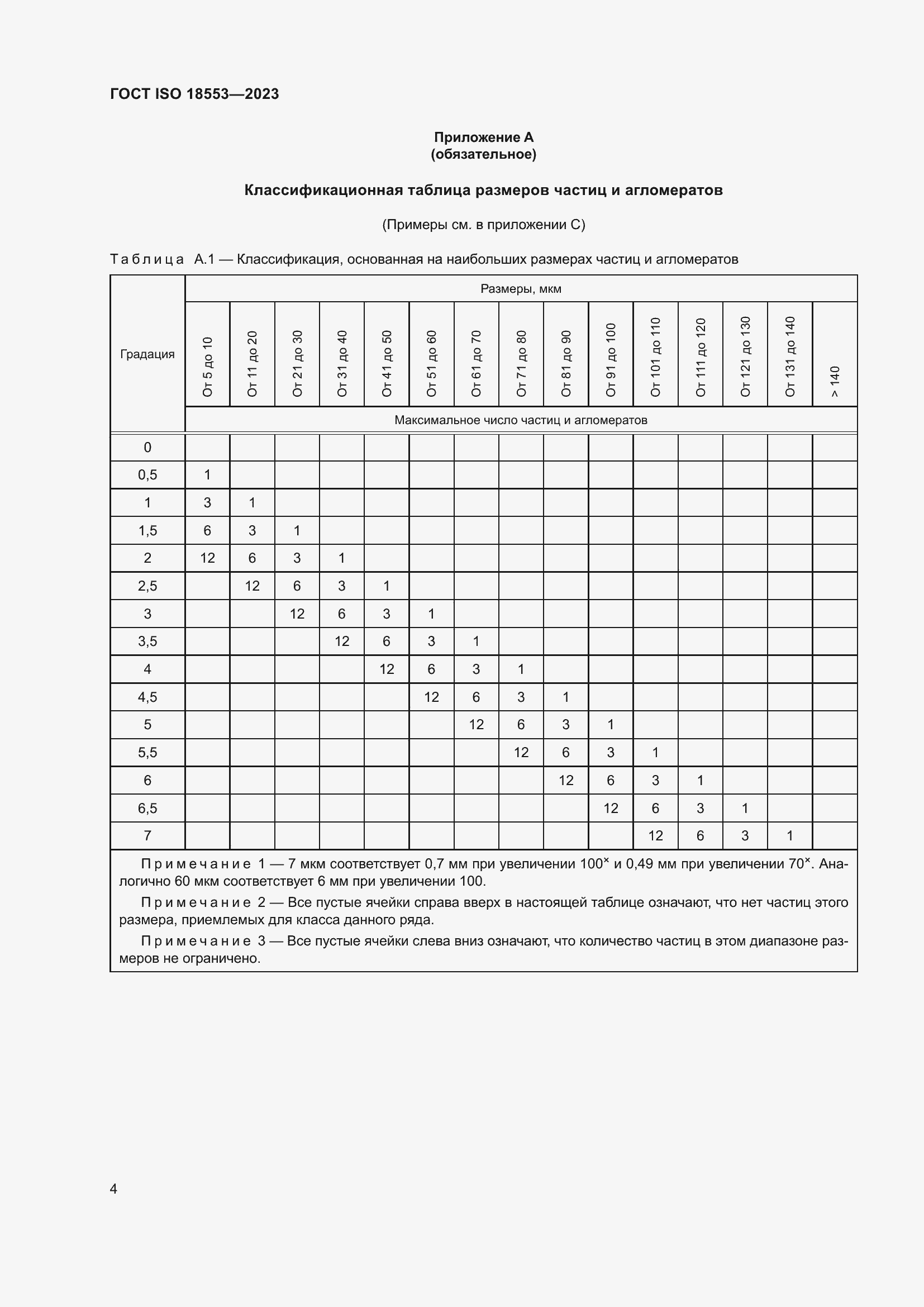 Страница 8 ГОСТ ISO 18553-2023