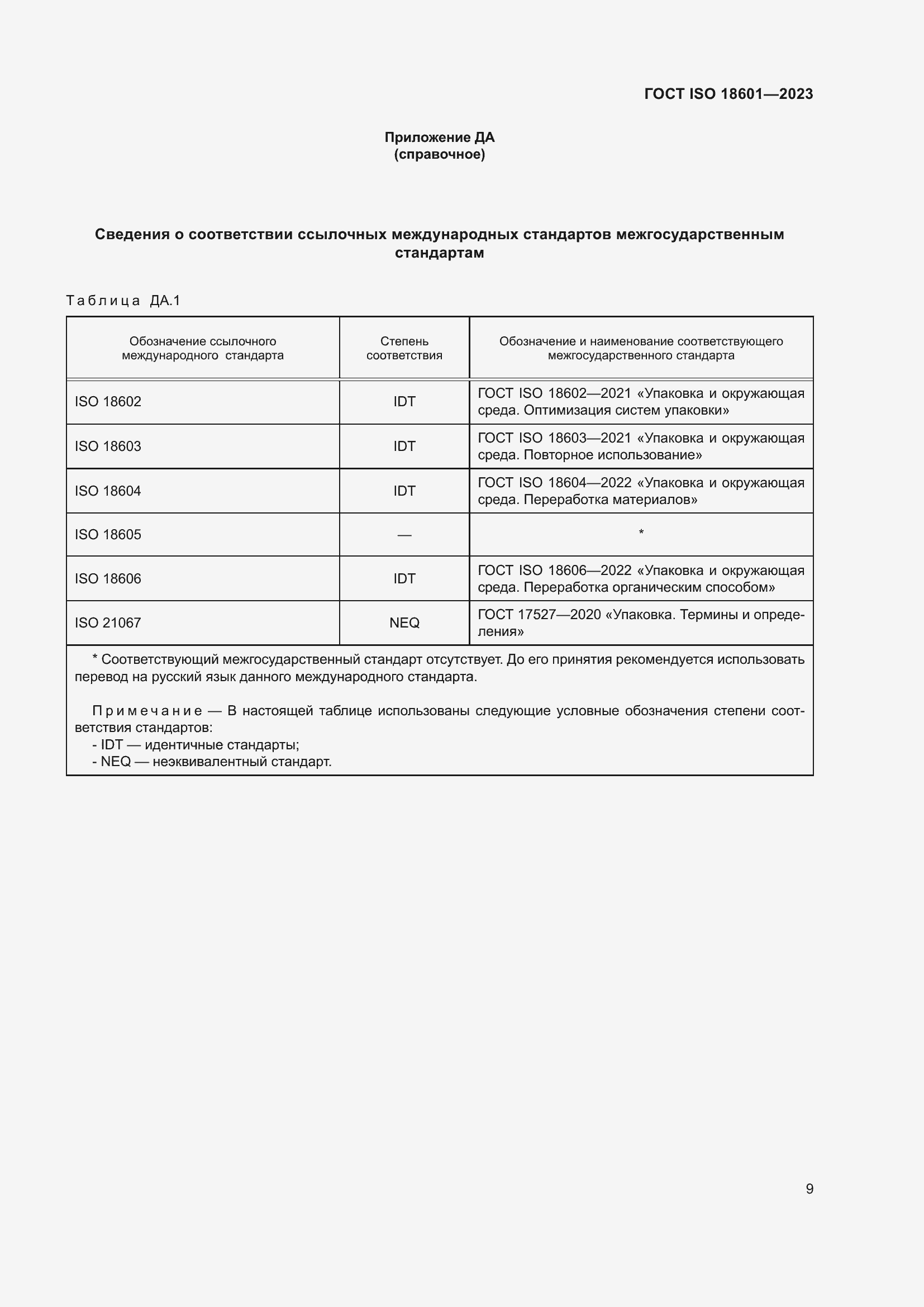 Страница 15 ГОСТ ISO 18601-2023
