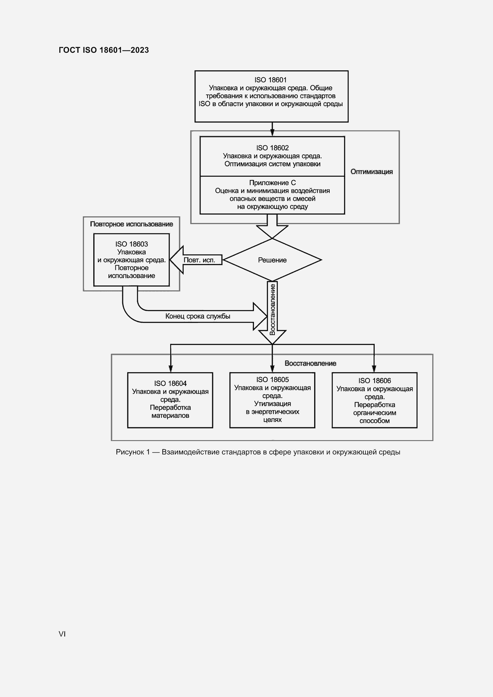 Страница 6 ГОСТ ISO 18601-2023