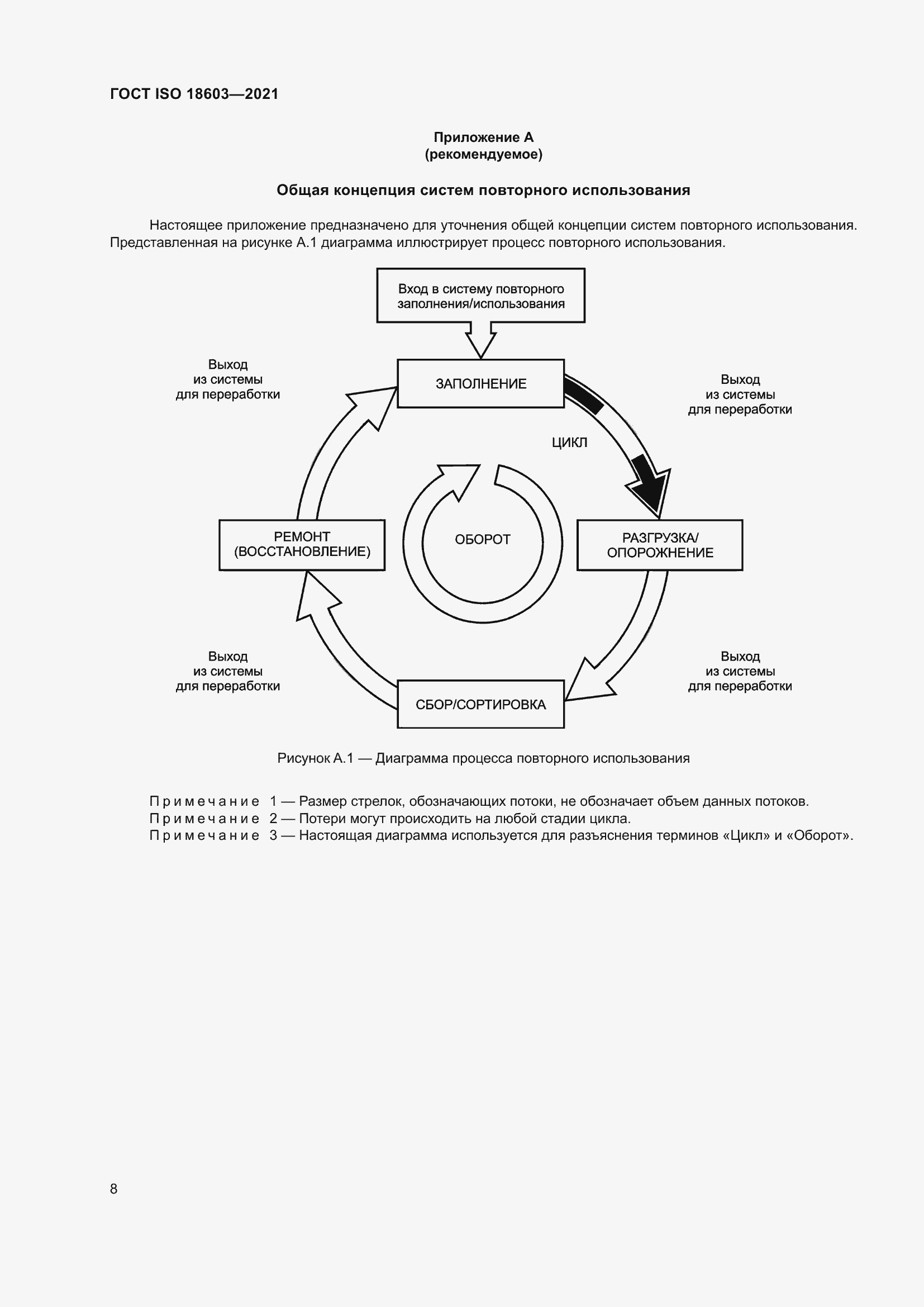 Страница 15 ГОСТ ISO 18603-2021
