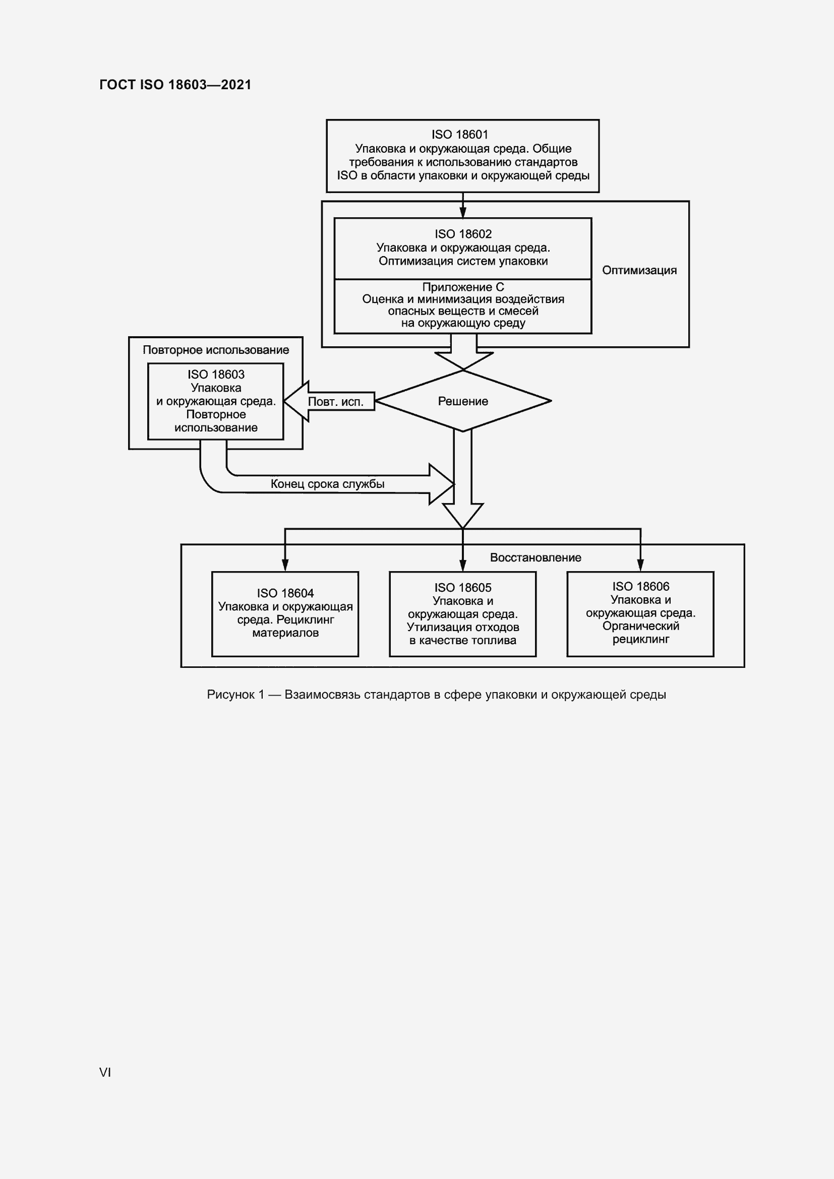 Страница 6 ГОСТ ISO 18603-2021
