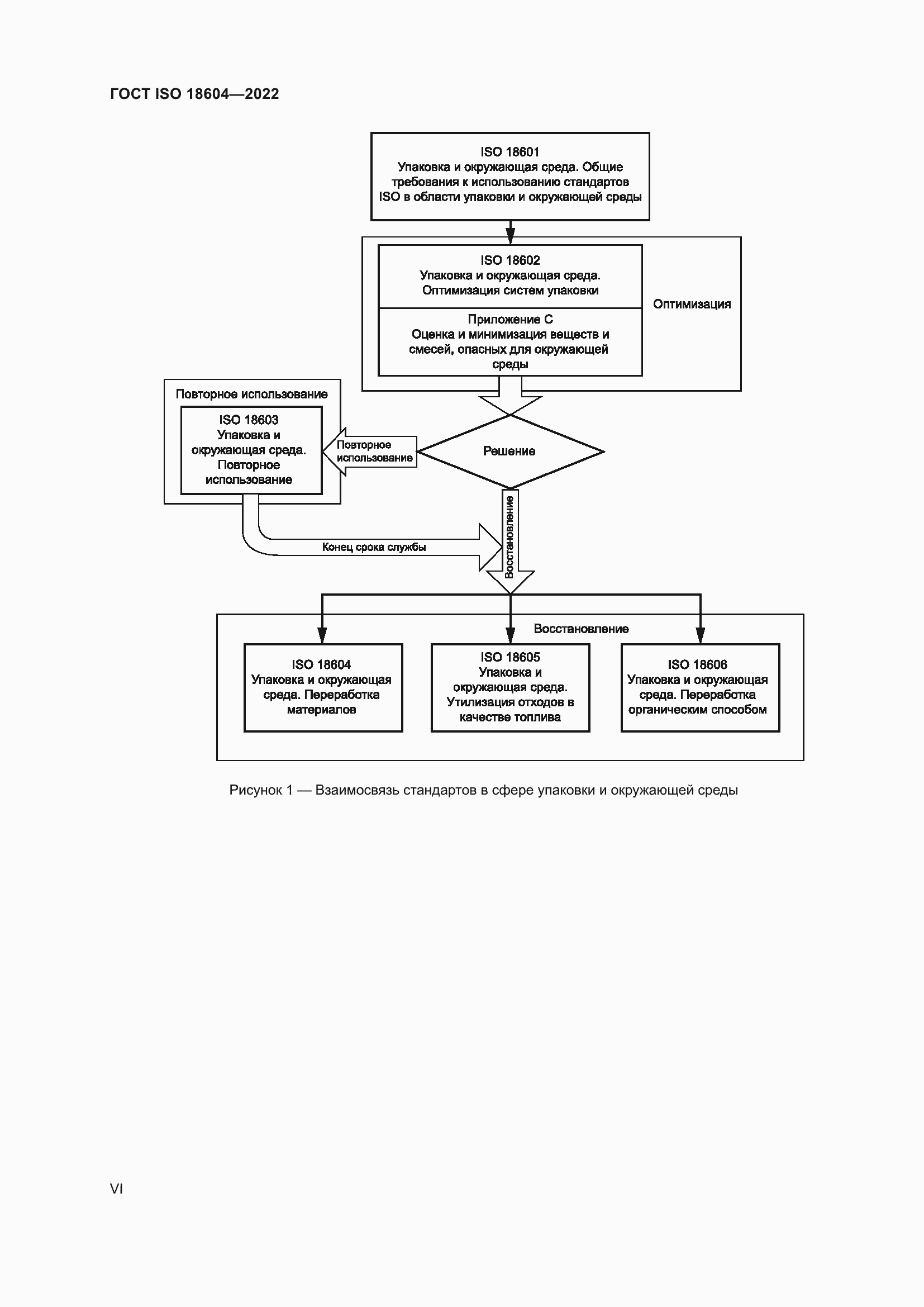 Страница 6 ГОСТ ISO 18604-2022