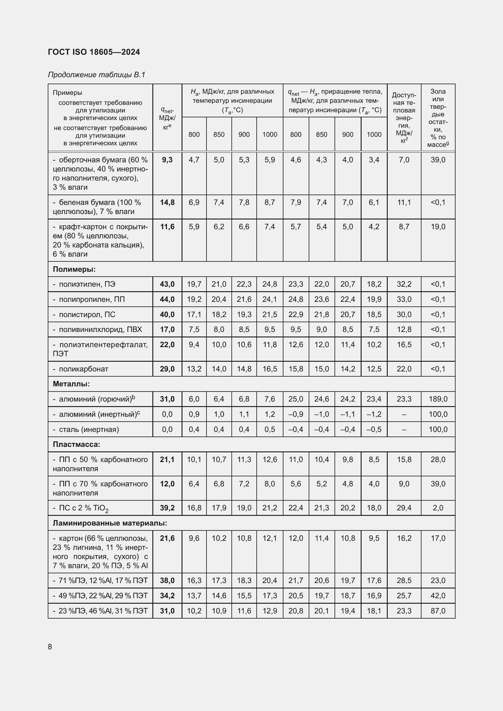 Страница 14 ГОСТ ISO 18605-2024