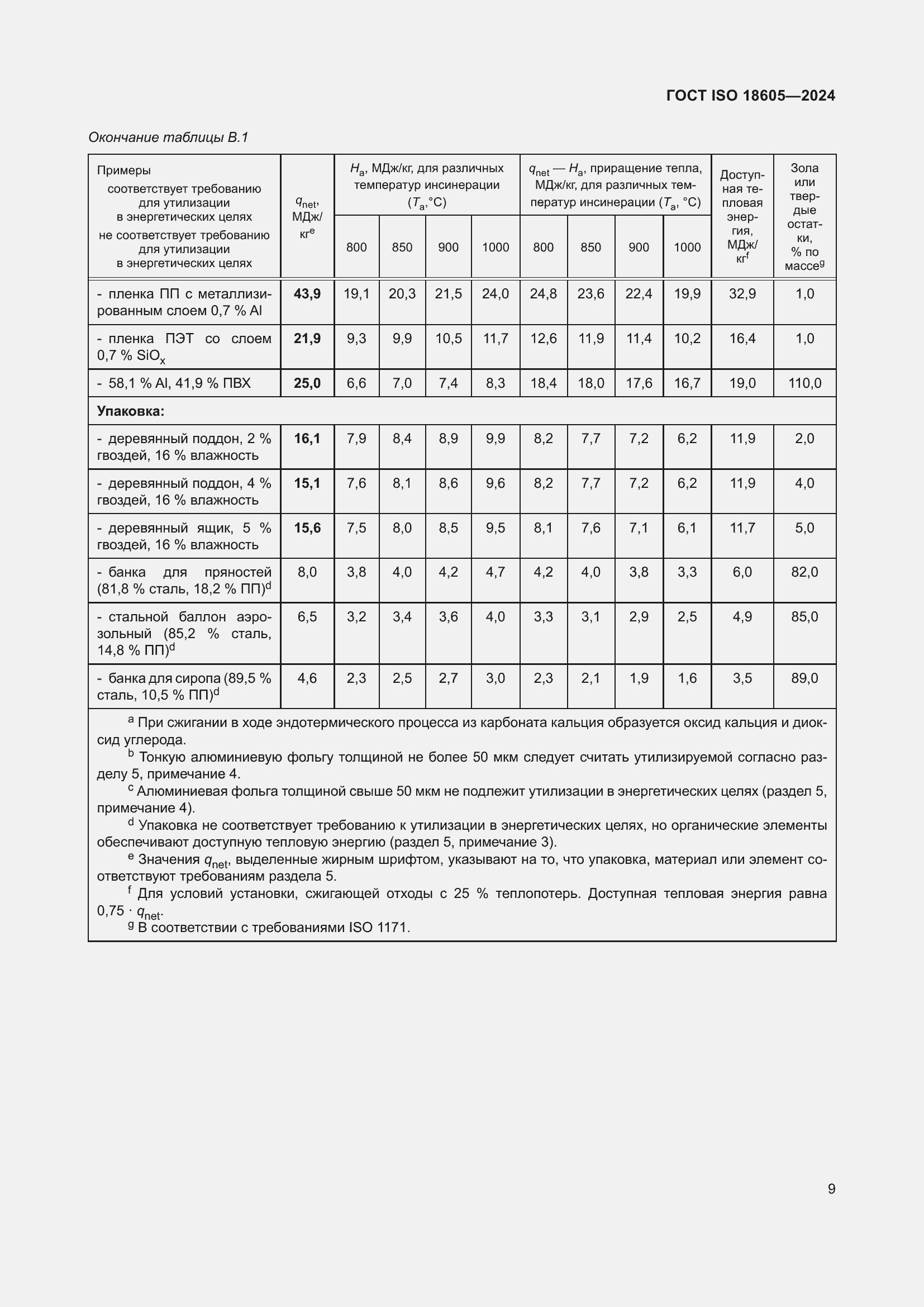 Страница 15 ГОСТ ISO 18605-2024