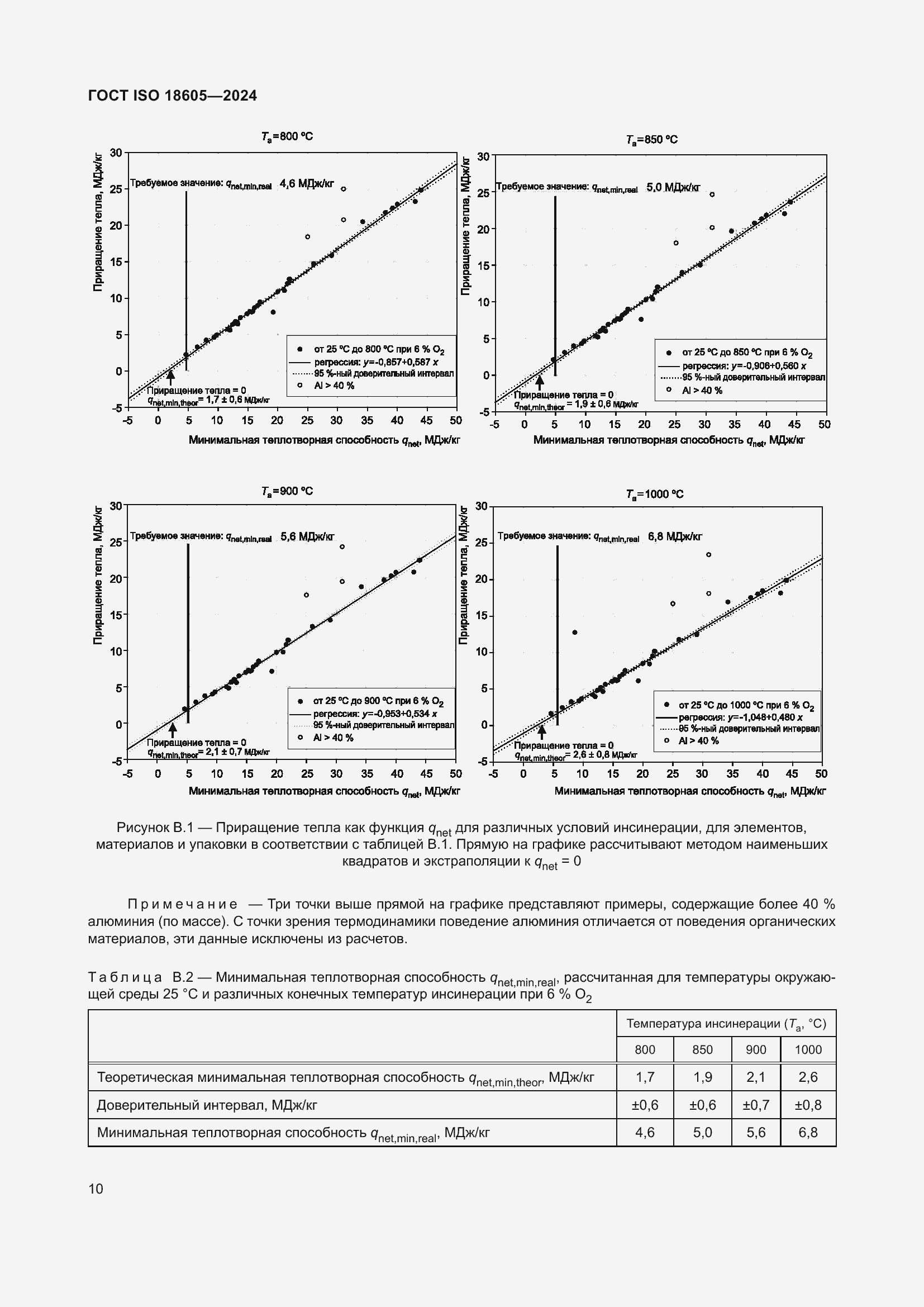 Страница 16 ГОСТ ISO 18605-2024
