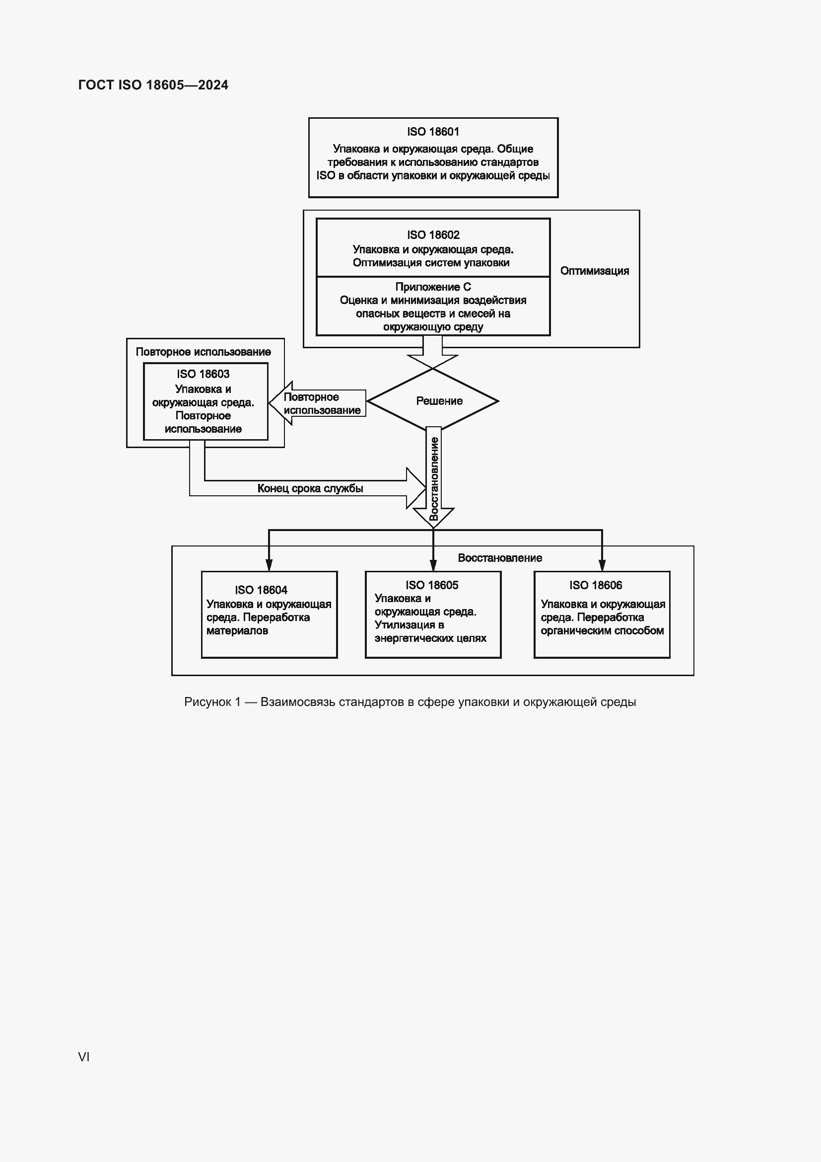 Страница 6 ГОСТ ISO 18605-2024