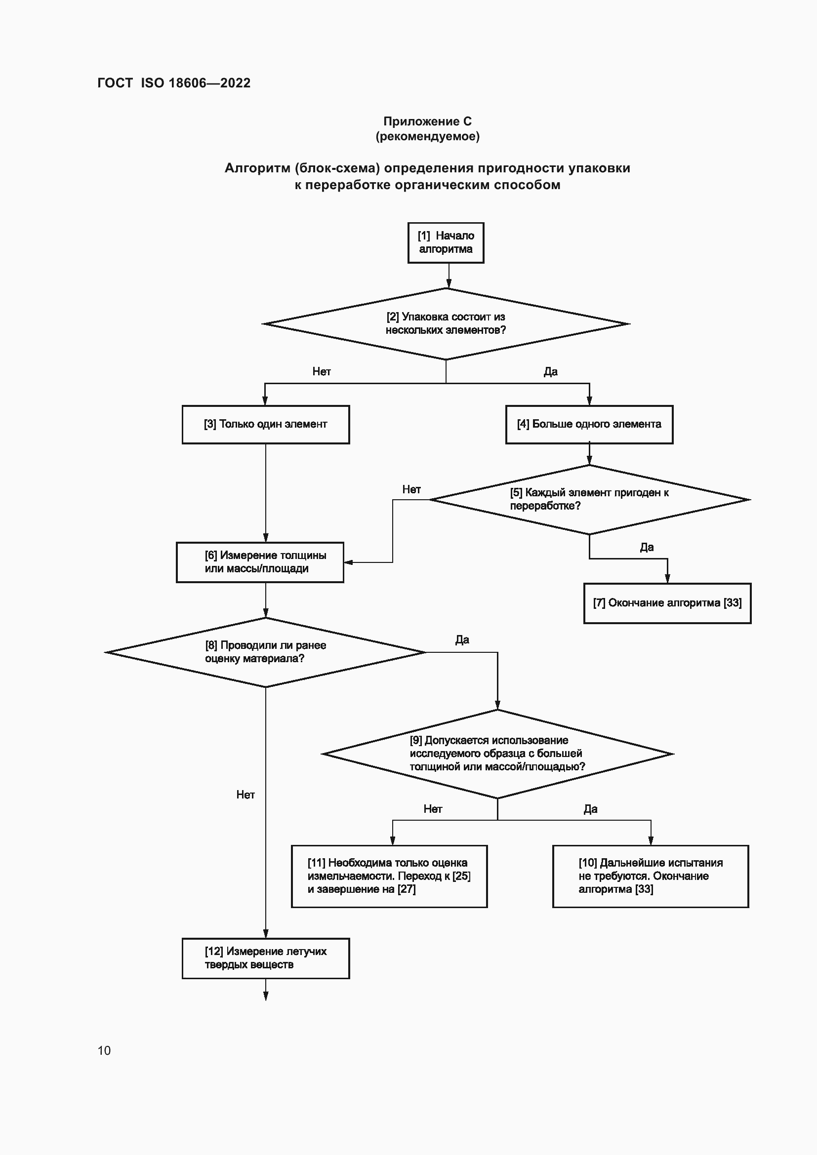 Страница 16 ГОСТ ISO 18606-2022