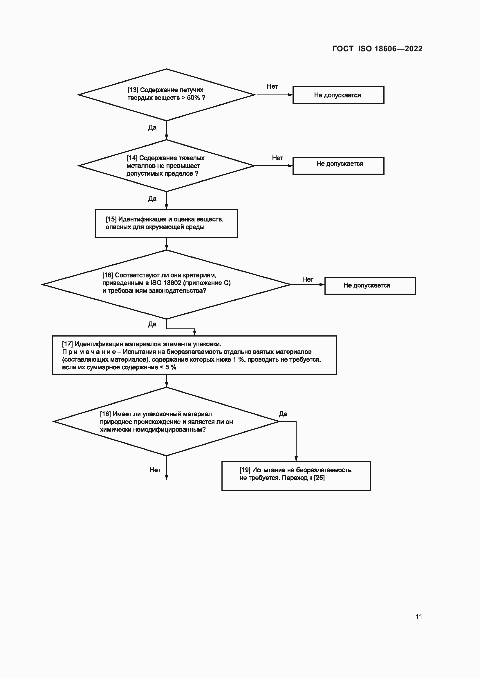 Страница 17 ГОСТ ISO 18606-2022