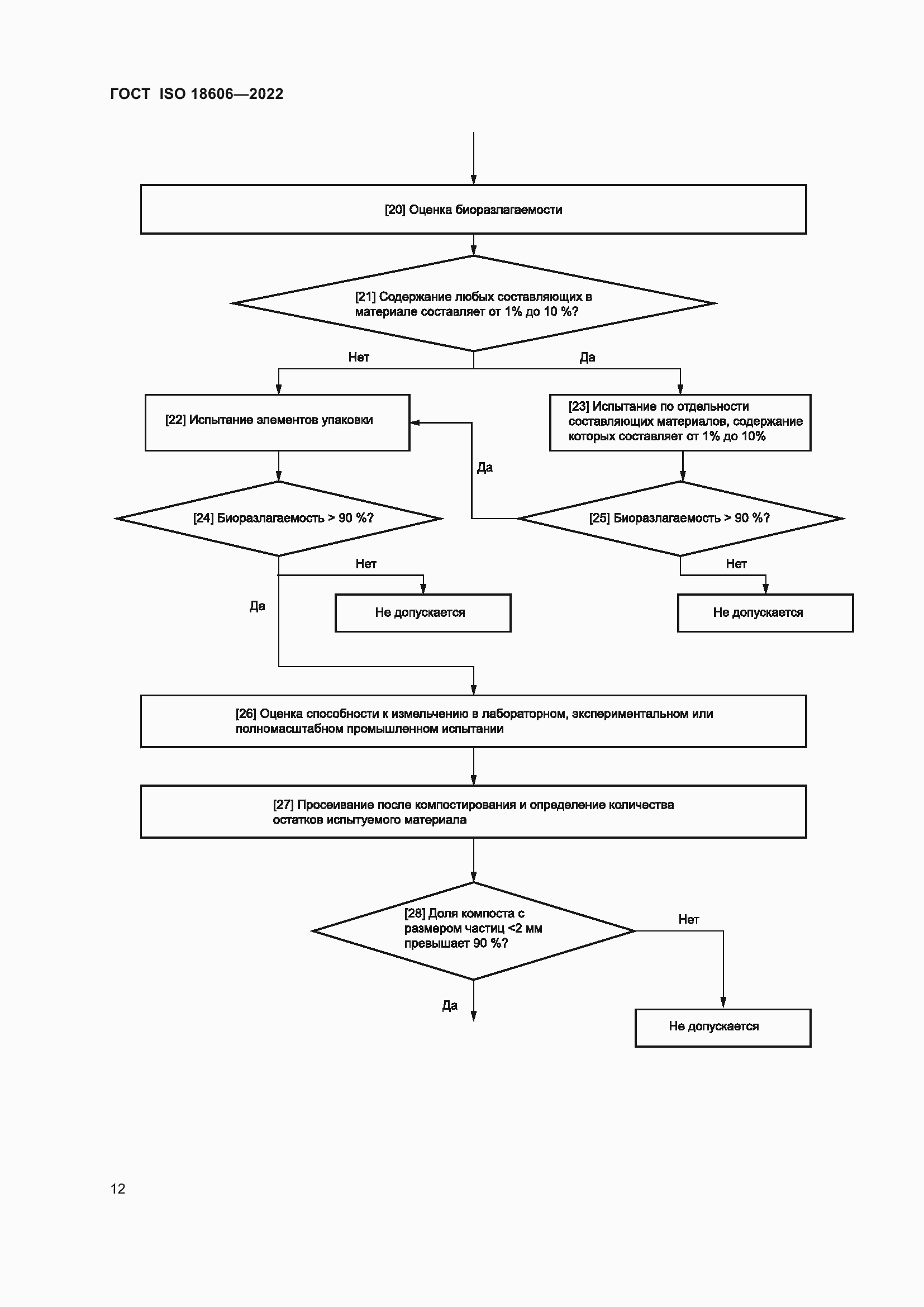 Страница 18 ГОСТ ISO 18606-2022