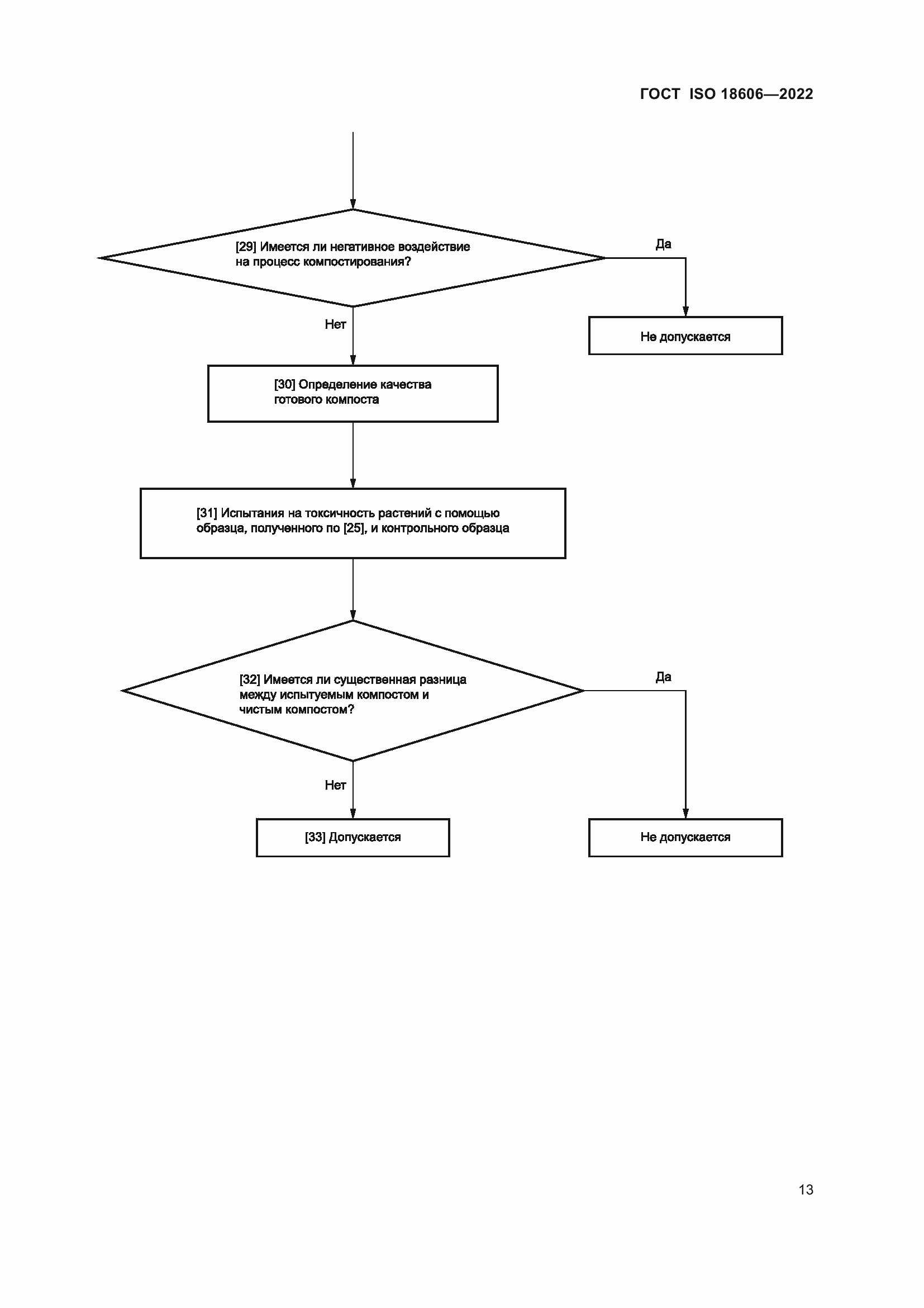 Страница 19 ГОСТ ISO 18606-2022