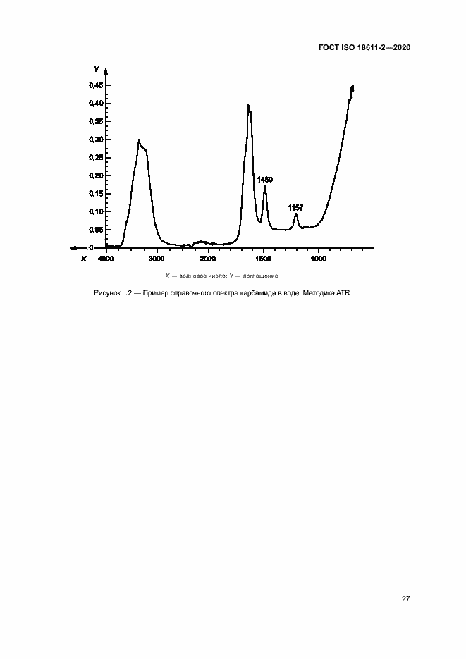 Страница 32 ГОСТ ISO 18611-2-2020