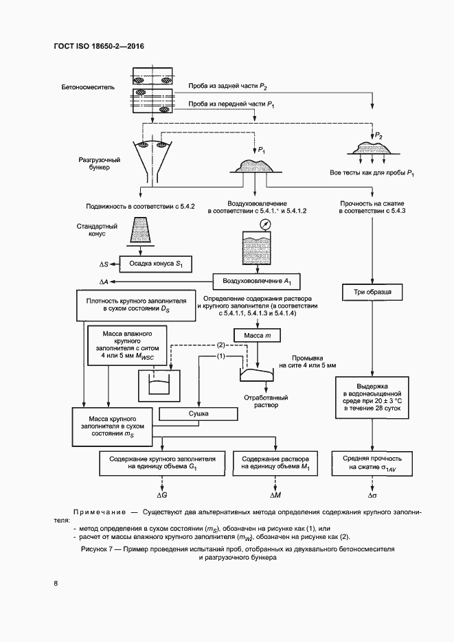 Страница 12 ГОСТ ISO 18650-2-2016