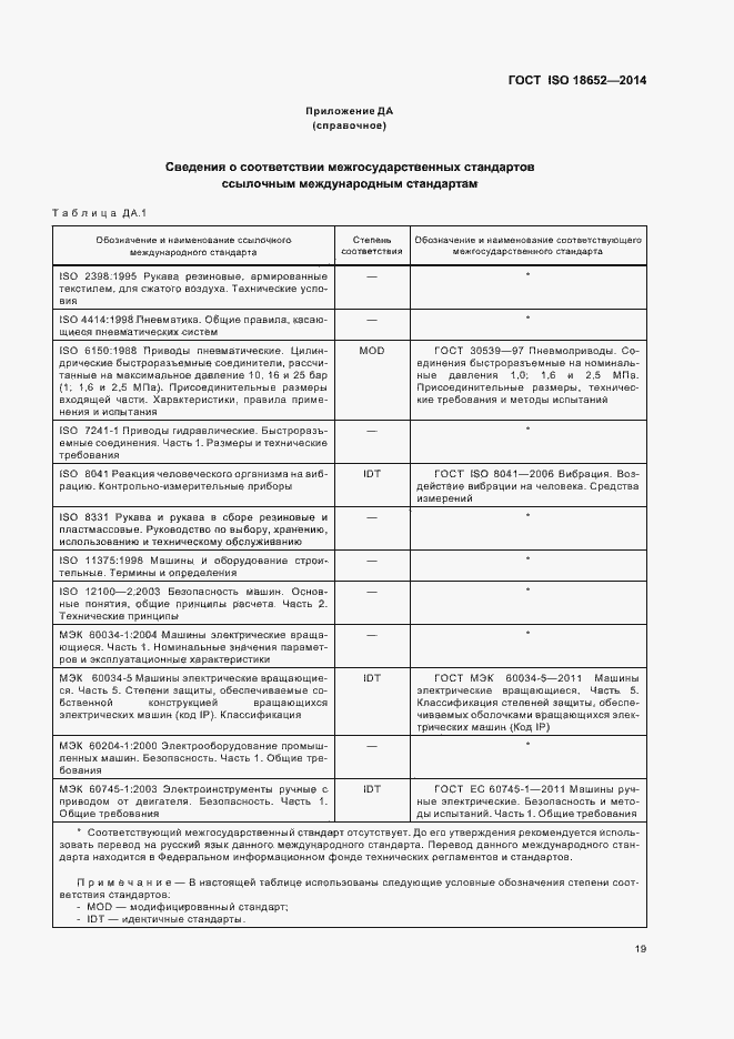 Страница 23 ГОСТ ISO 18652-2014