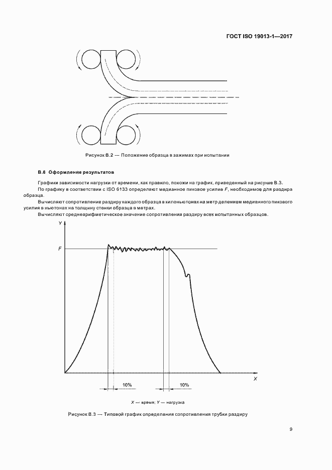 Страница 13 ГОСТ ISO 19013-1-2017