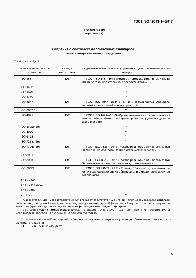 Страница 19 ГОСТ ISO 19013-1-2017