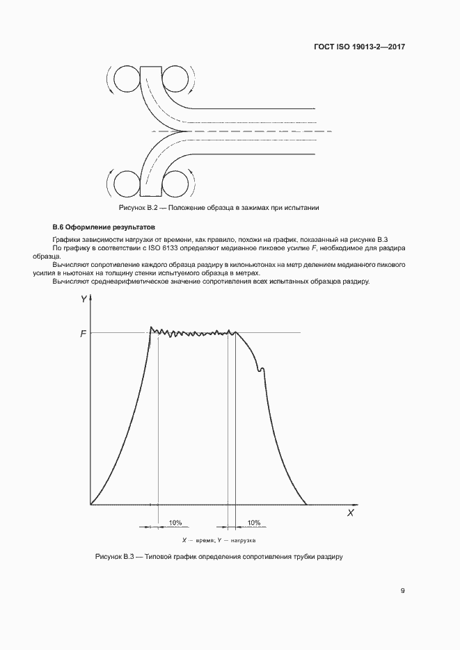 Страница 13 ГОСТ ISO 19013-2-2017