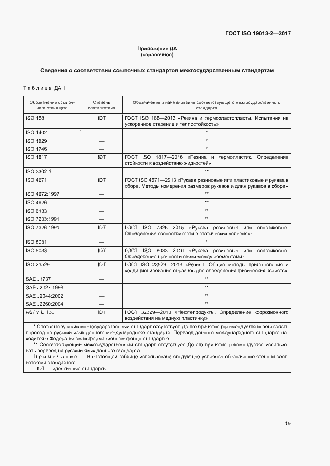 Страница 23 ГОСТ ISO 19013-2-2017