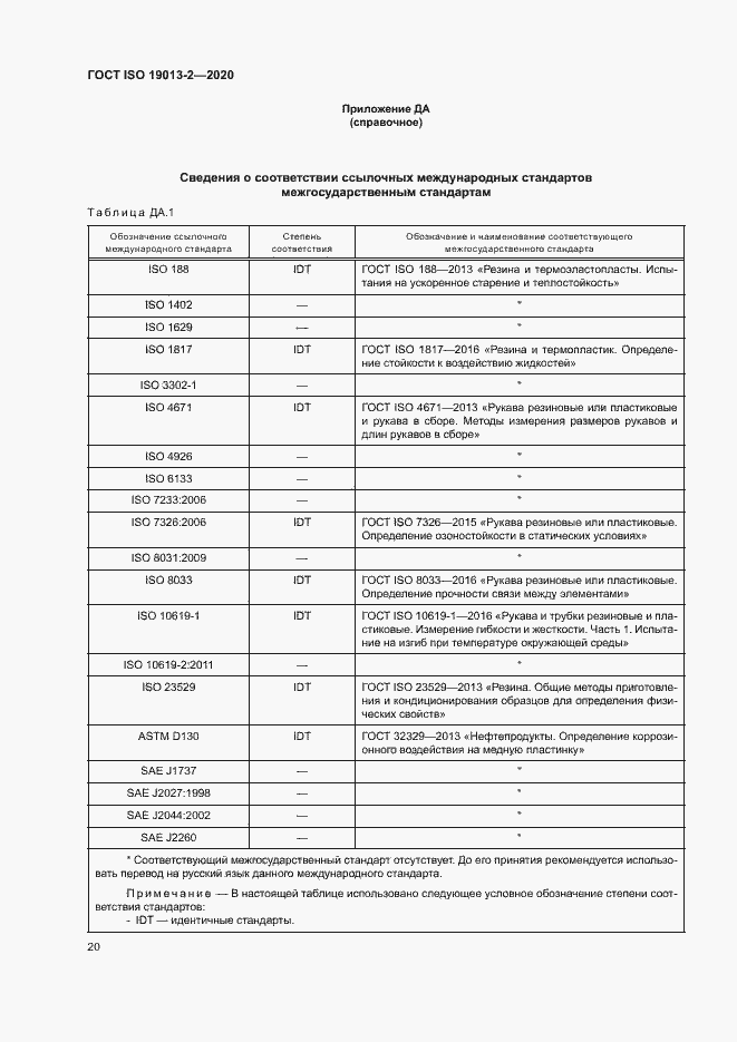 Страница 24 ГОСТ ISO 19013-2-2020