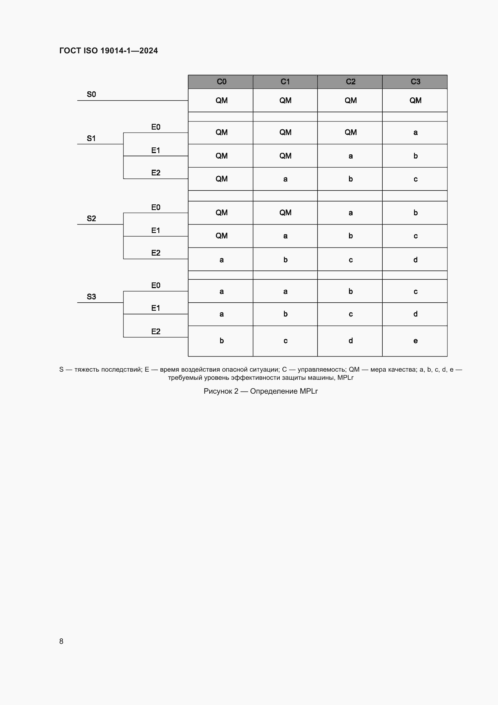 Страница 12 ГОСТ ISO 19014-1-2024