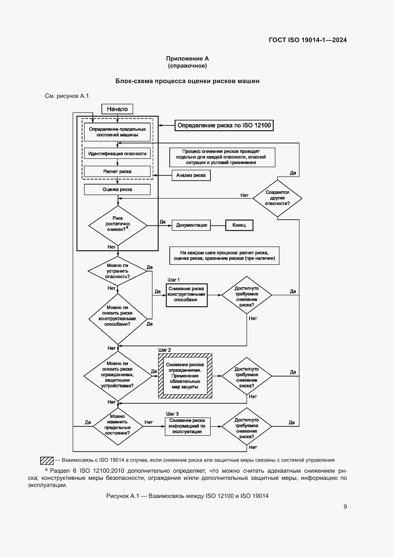 Страница 13 ГОСТ ISO 19014-1-2024