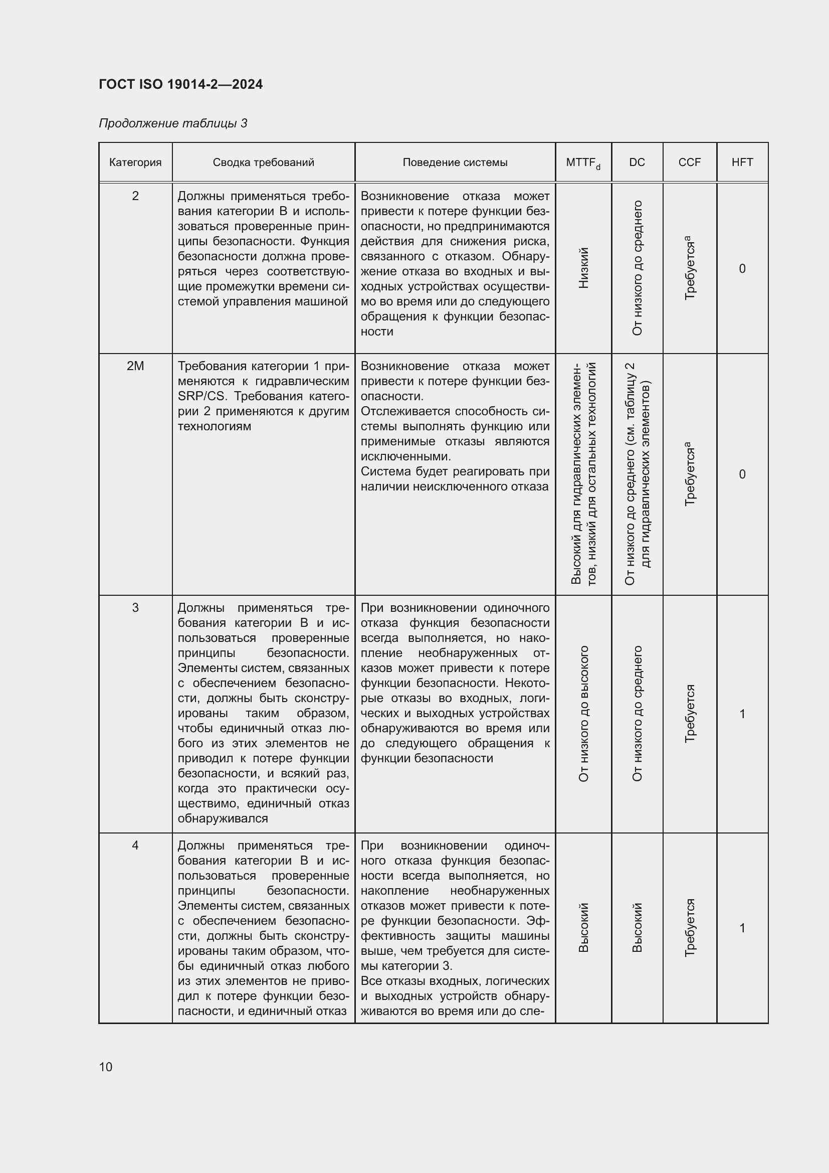 Страница 14 ГОСТ ISO 19014-2-2024