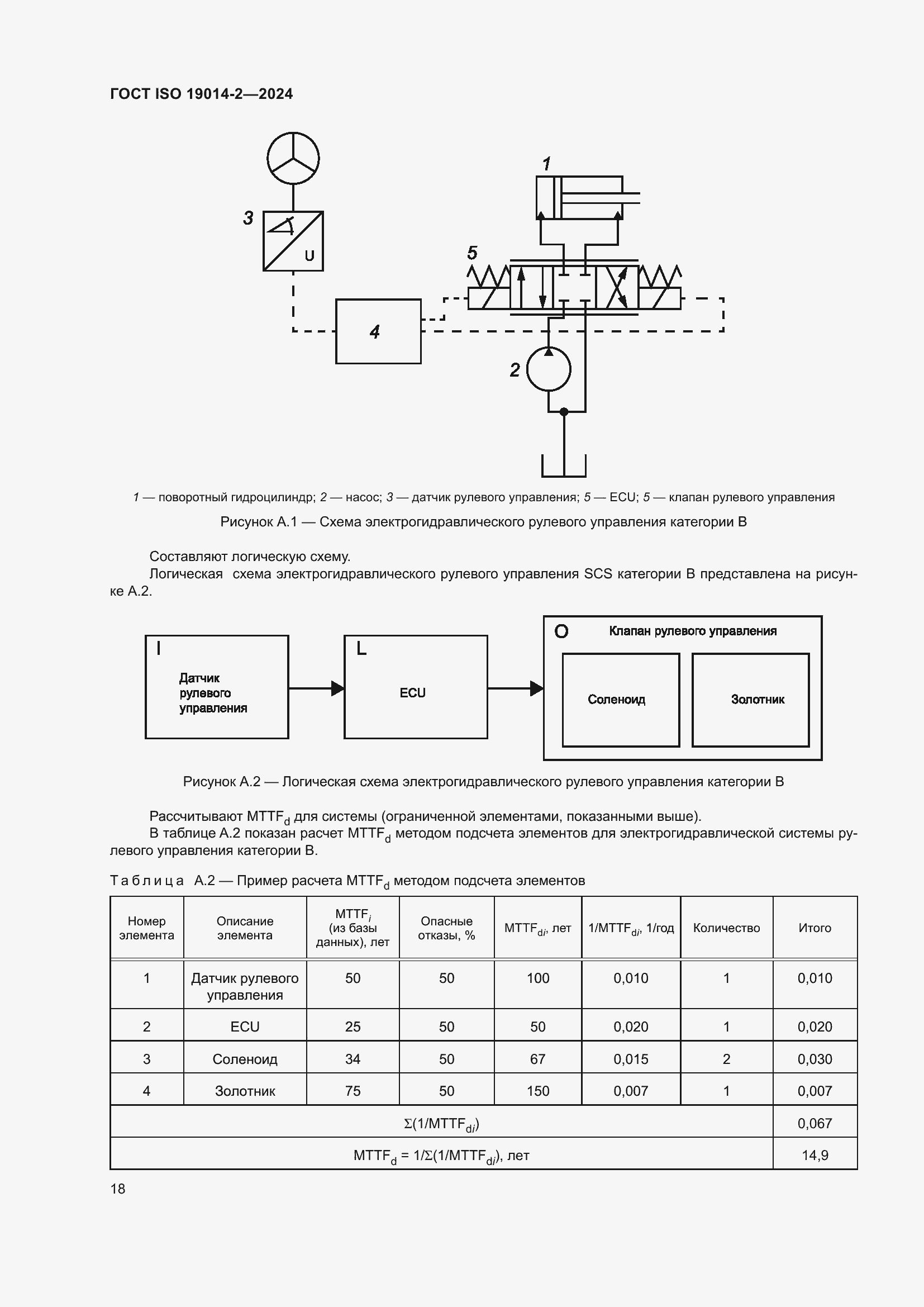 Страница 22 ГОСТ ISO 19014-2-2024