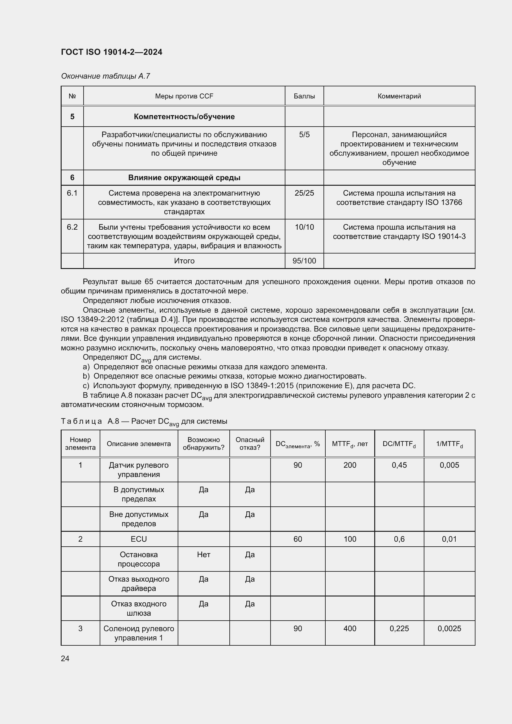 Страница 28 ГОСТ ISO 19014-2-2024