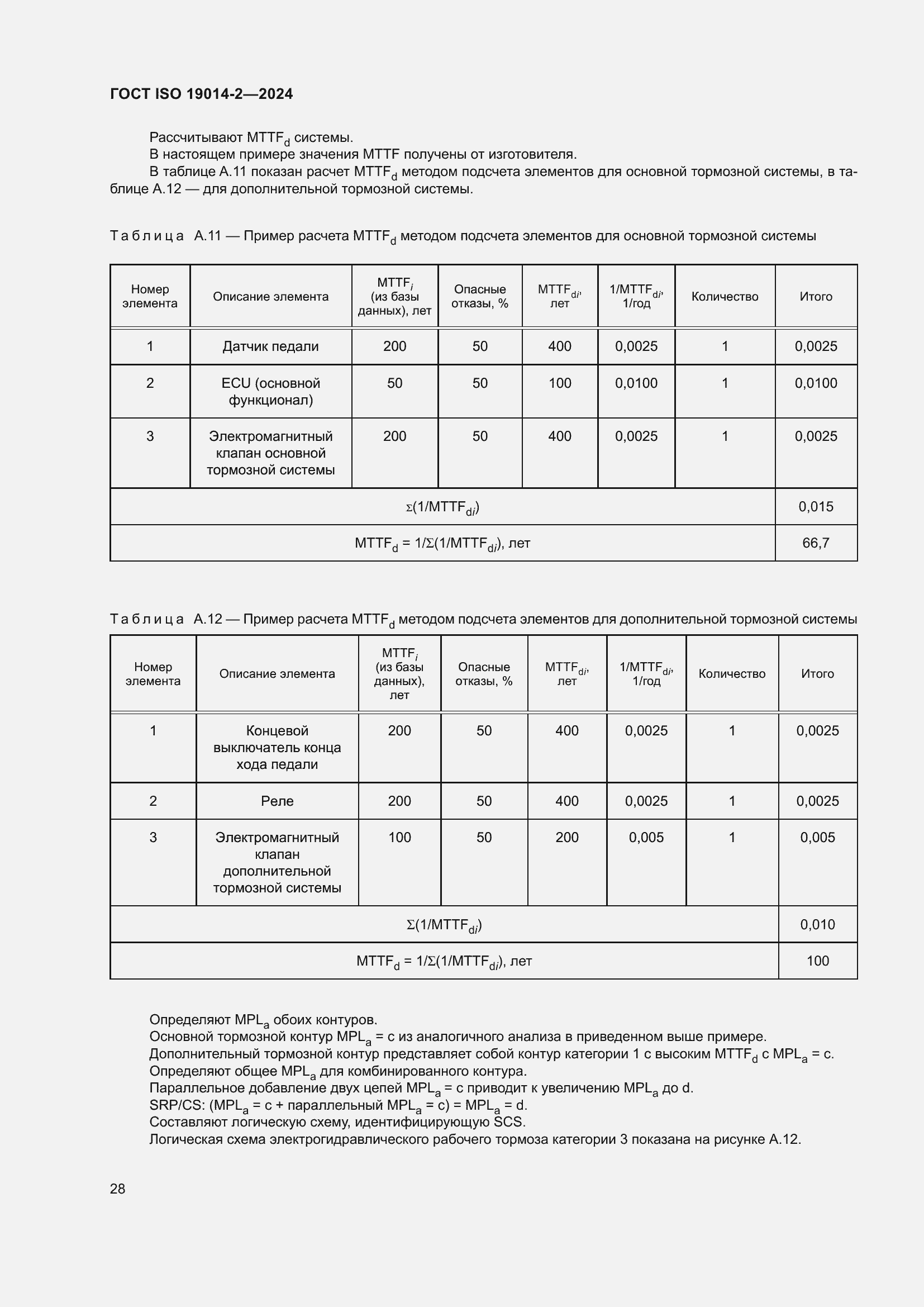 Страница 32 ГОСТ ISO 19014-2-2024