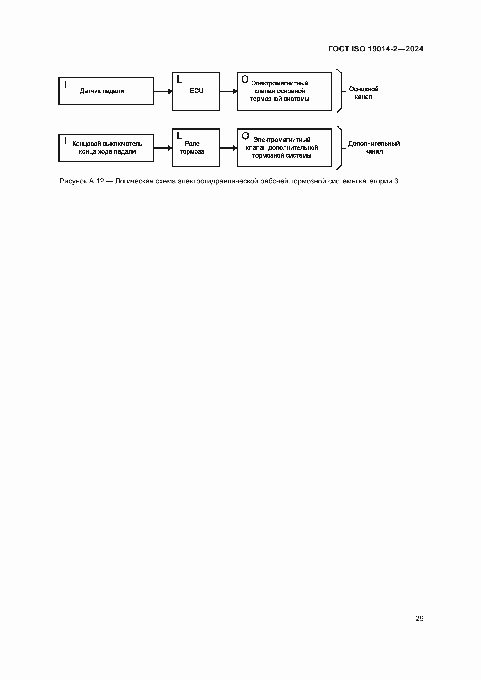 Страница 33 ГОСТ ISO 19014-2-2024