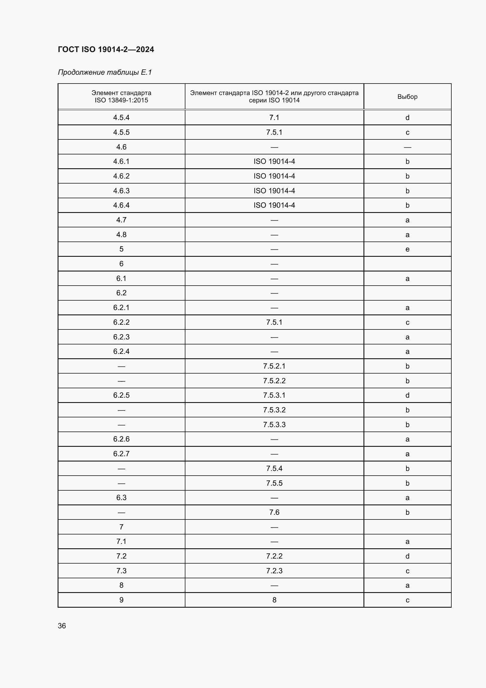 Страница 40 ГОСТ ISO 19014-2-2024