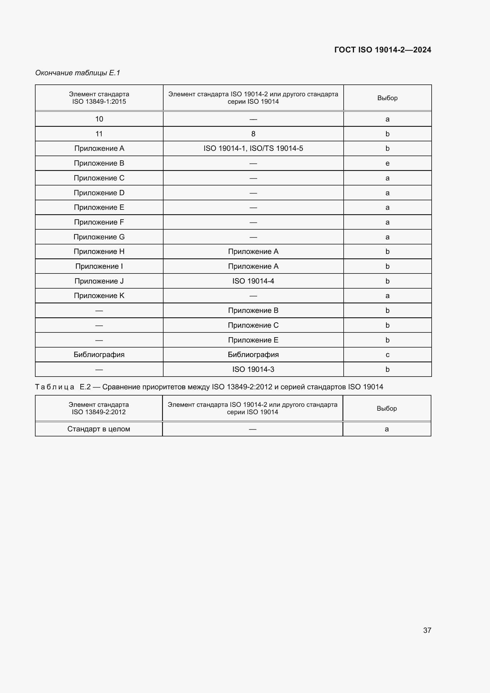Страница 41 ГОСТ ISO 19014-2-2024