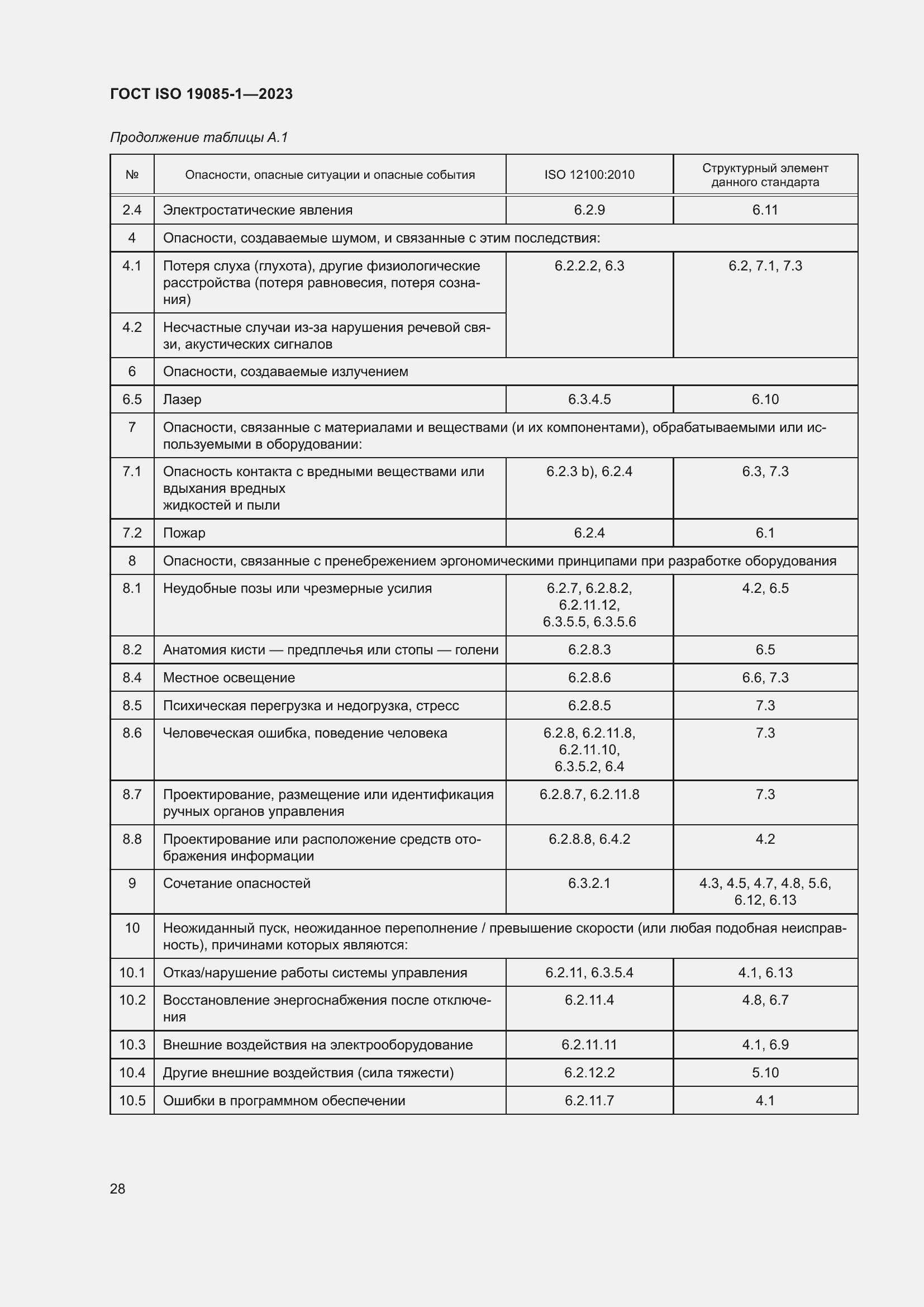 Страница 34 ГОСТ ISO 19085-1-2023