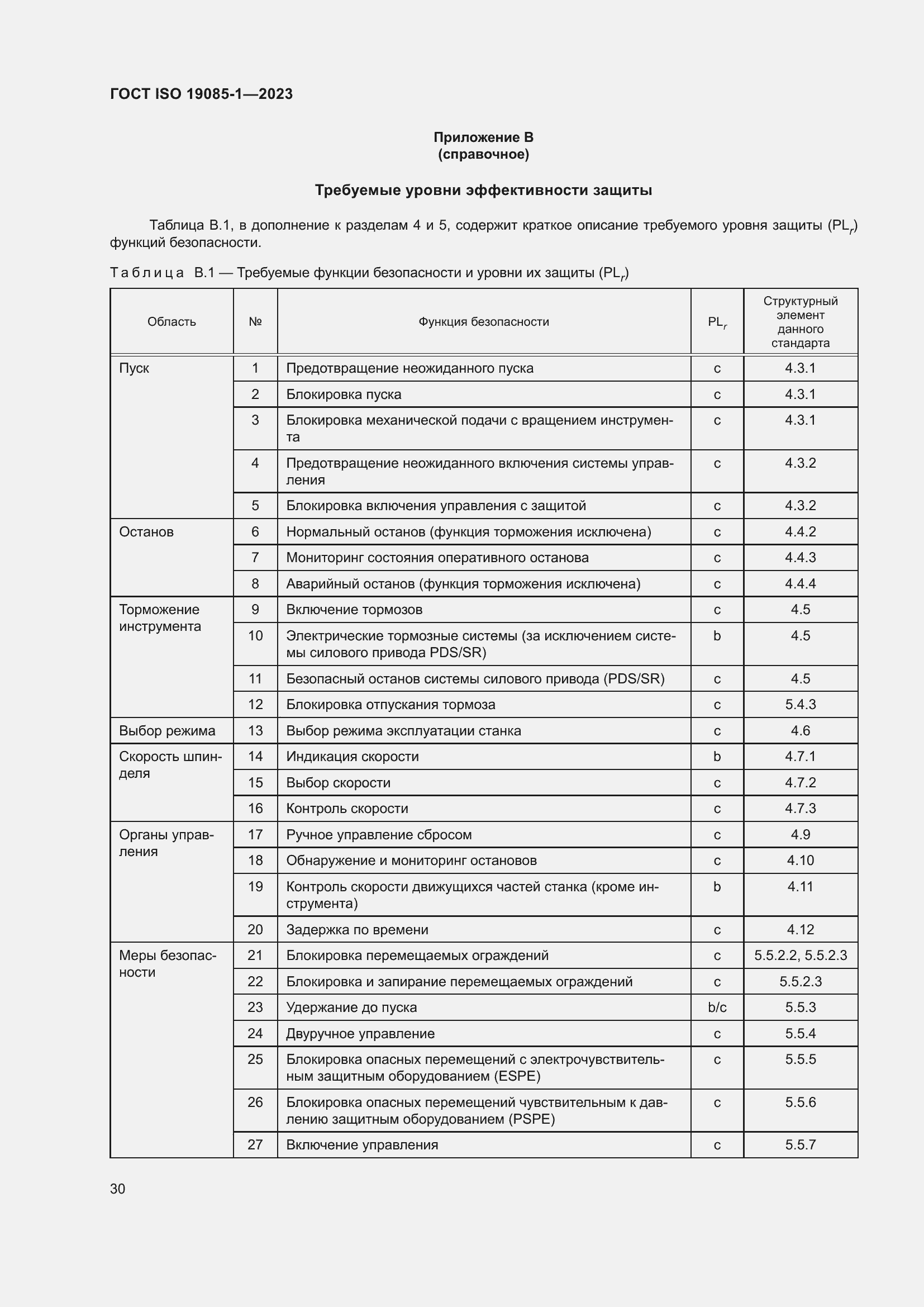 Страница 36 ГОСТ ISO 19085-1-2023