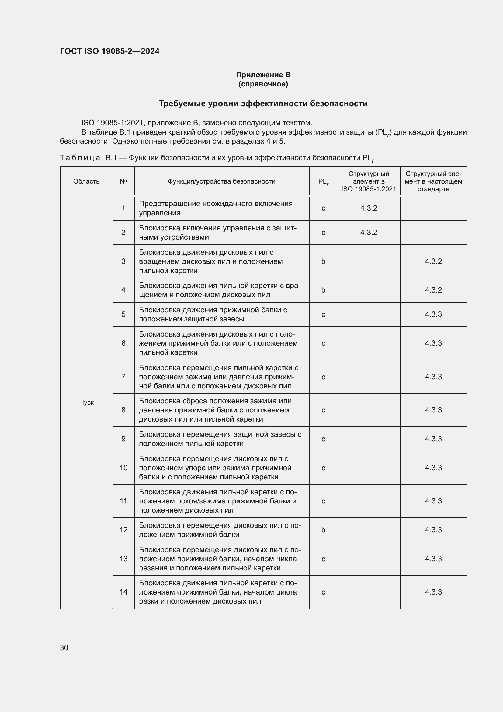 Страница 36 ГОСТ ISO 19085-2-2024