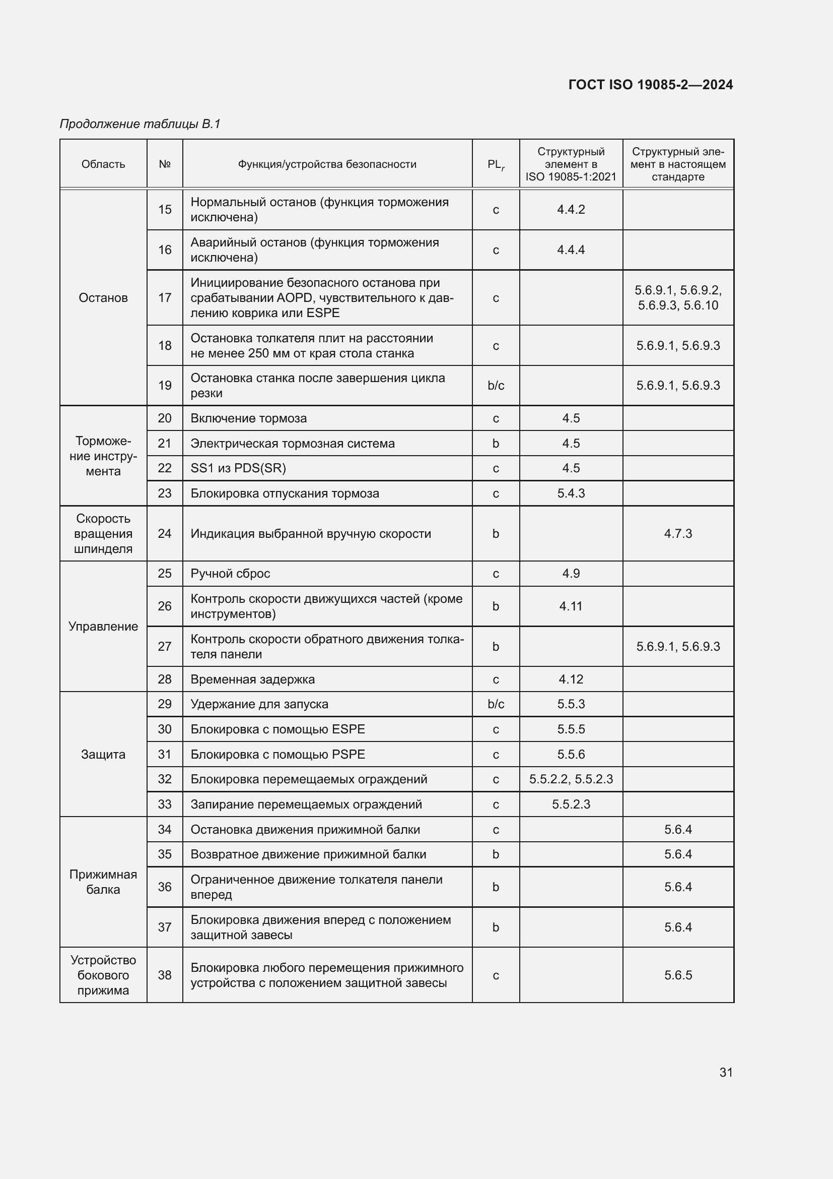 Страница 37 ГОСТ ISO 19085-2-2024