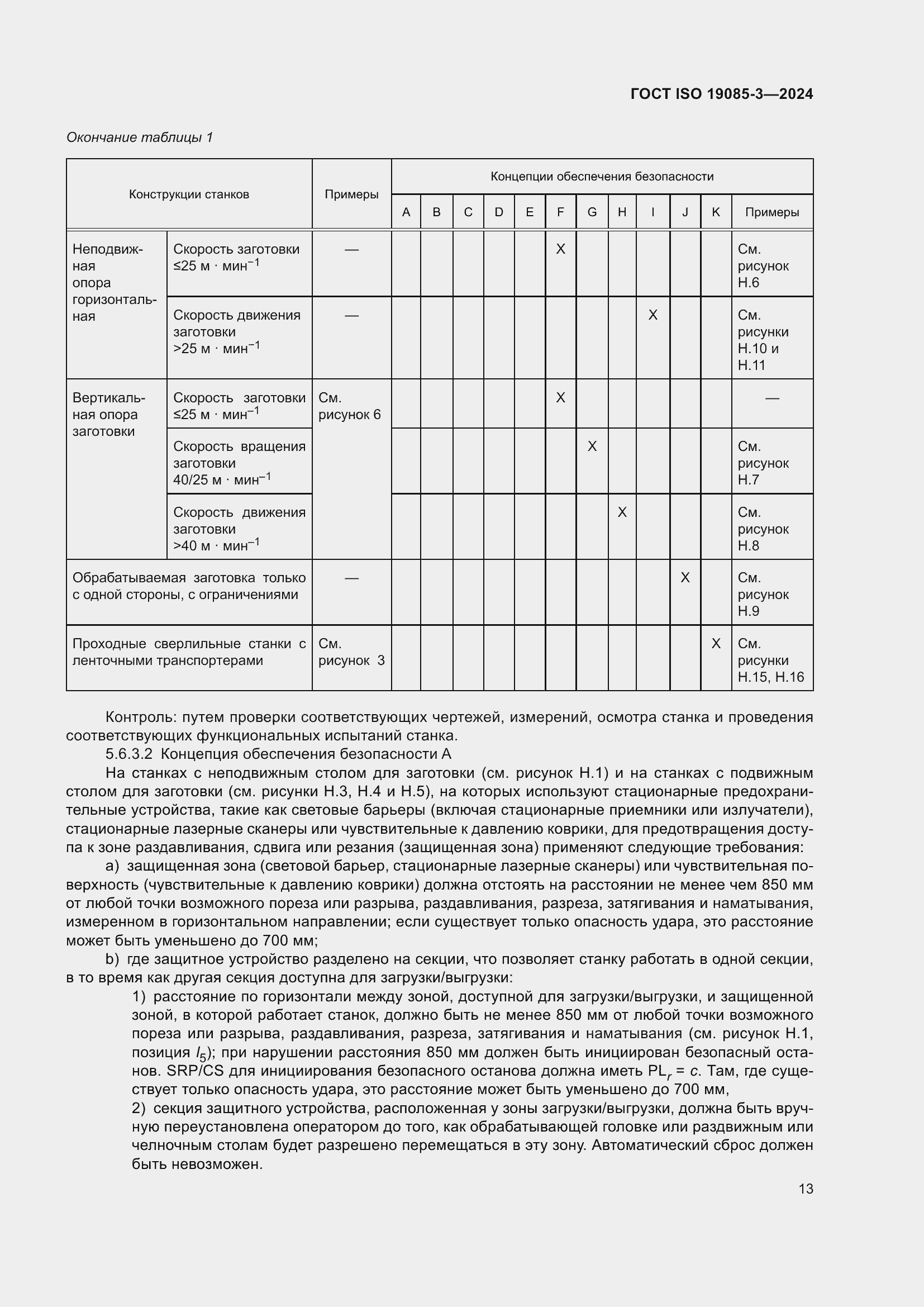 Страница 19 ГОСТ ISO 19085-3-2024