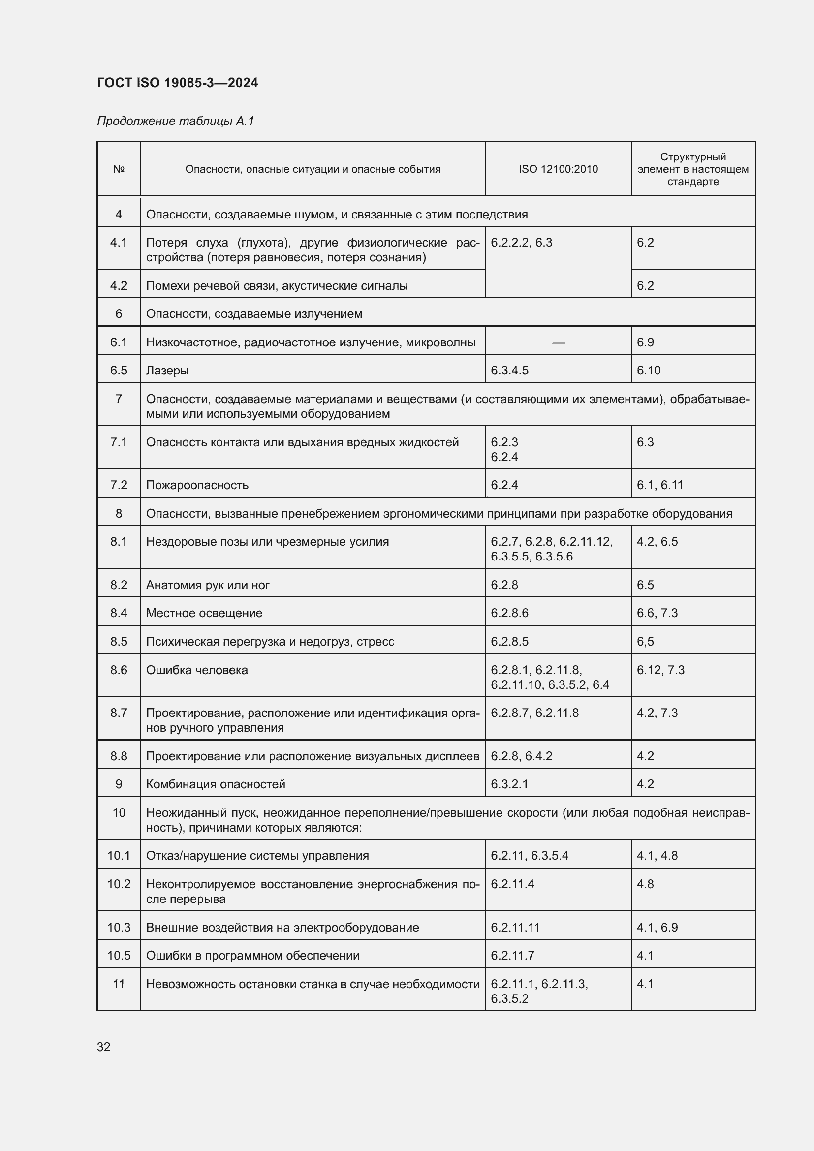 Страница 38 ГОСТ ISO 19085-3-2024