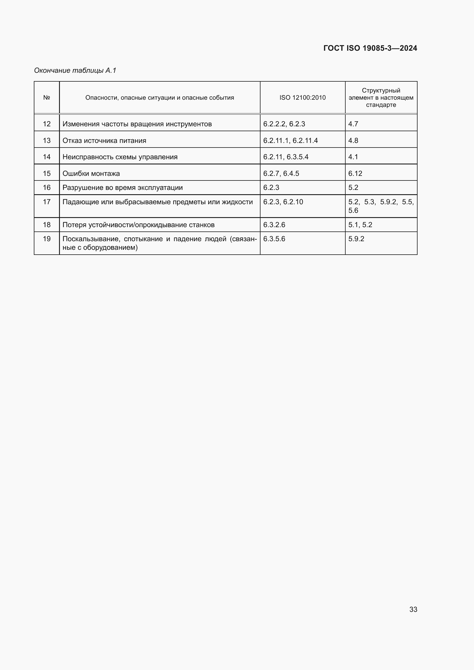 Страница 39 ГОСТ ISO 19085-3-2024