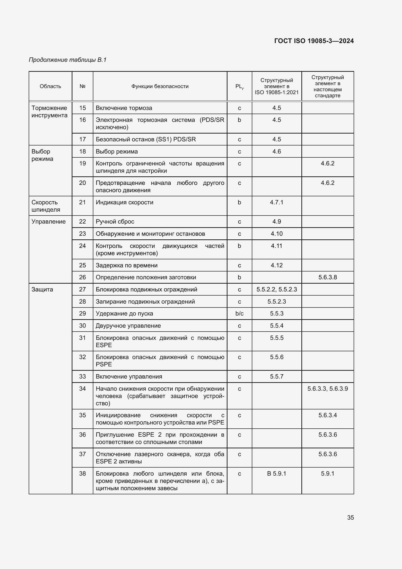 Страница 41 ГОСТ ISO 19085-3-2024