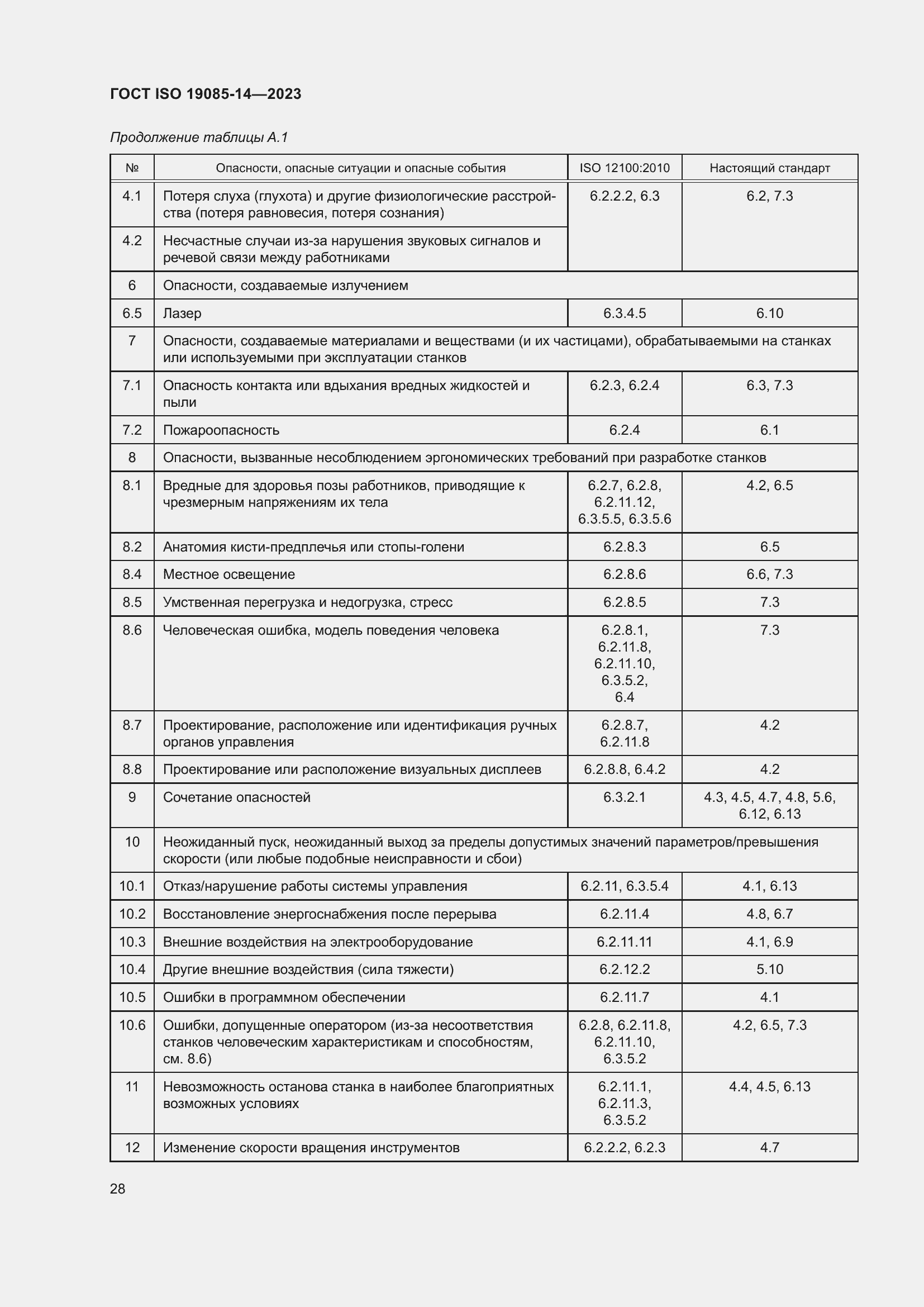 Страница 34 ГОСТ ISO 19085-14-2023